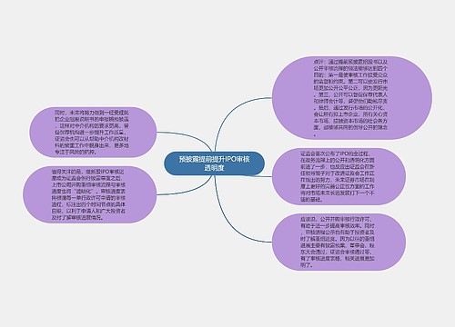 预披露提前提升IPO审核透明度