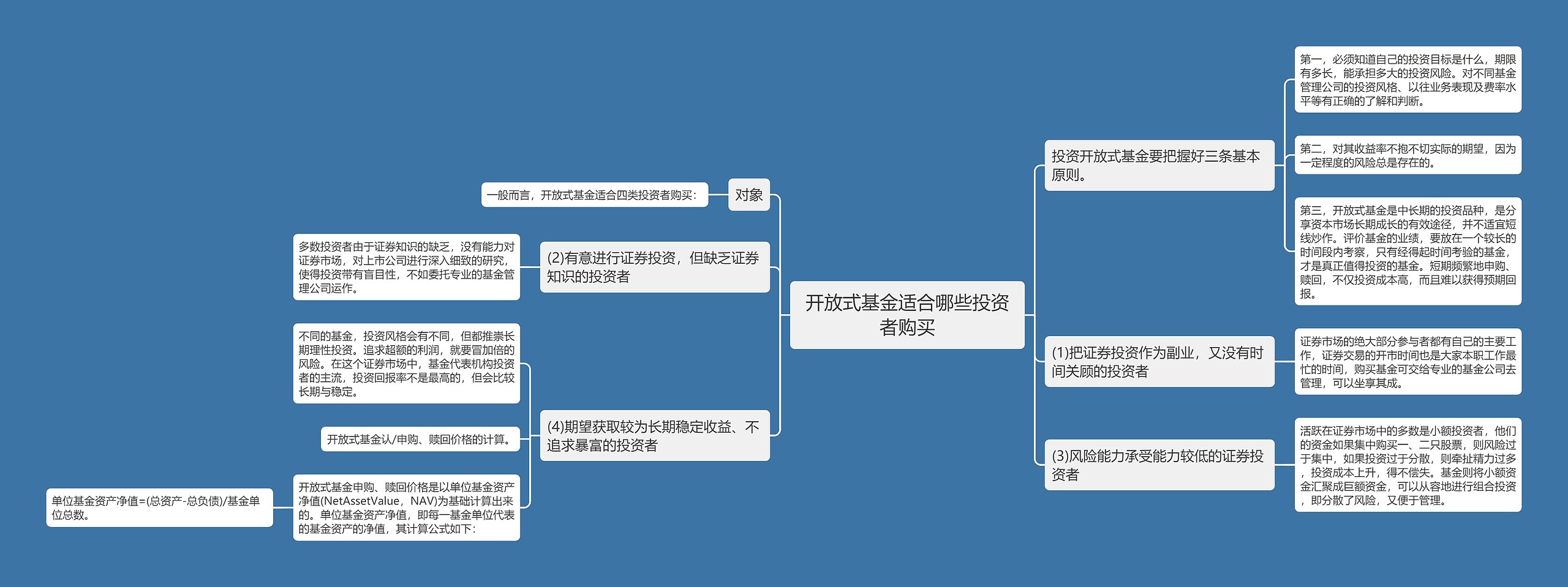 开放式基金适合哪些投资者购买