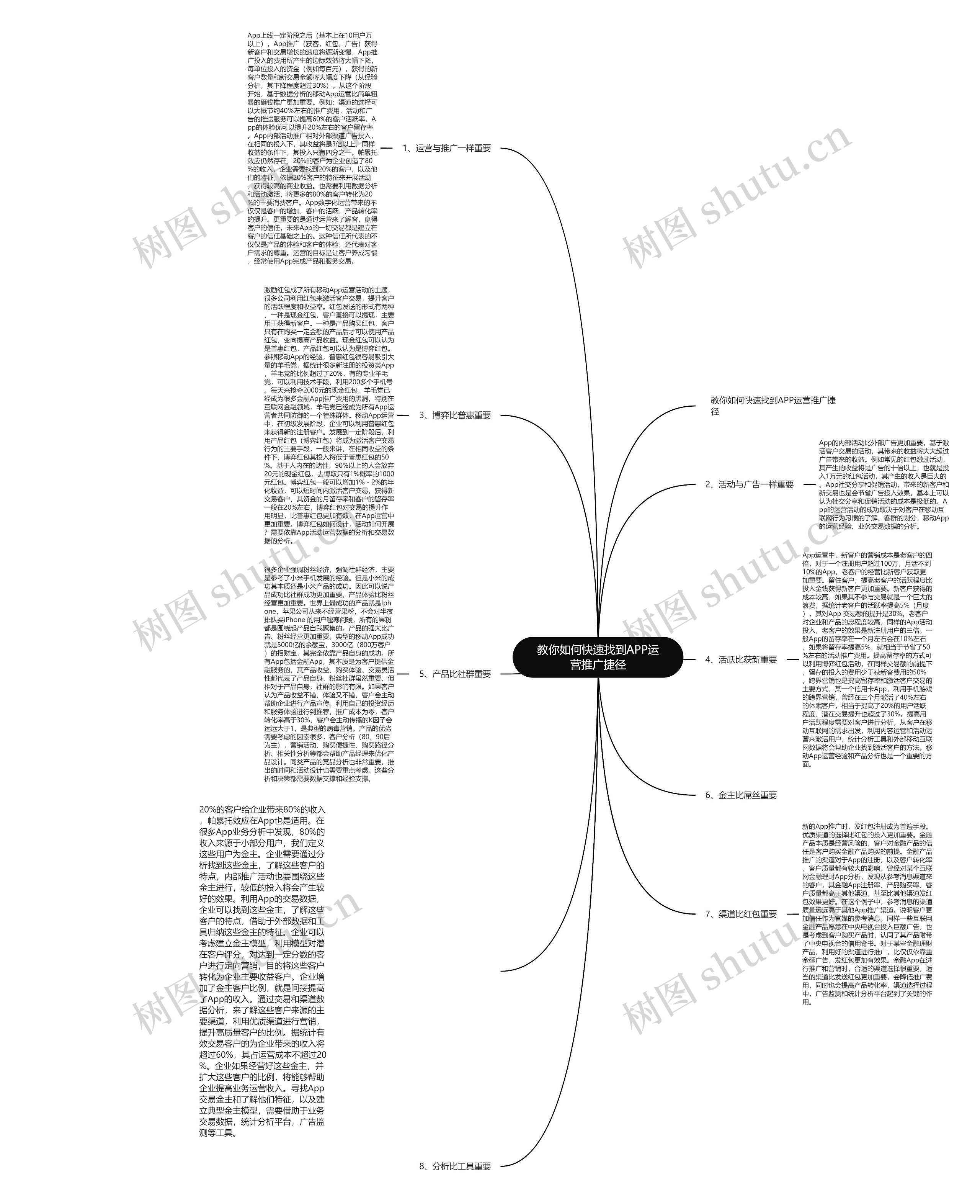教你如何快速找到APP运营推广捷径思维导图