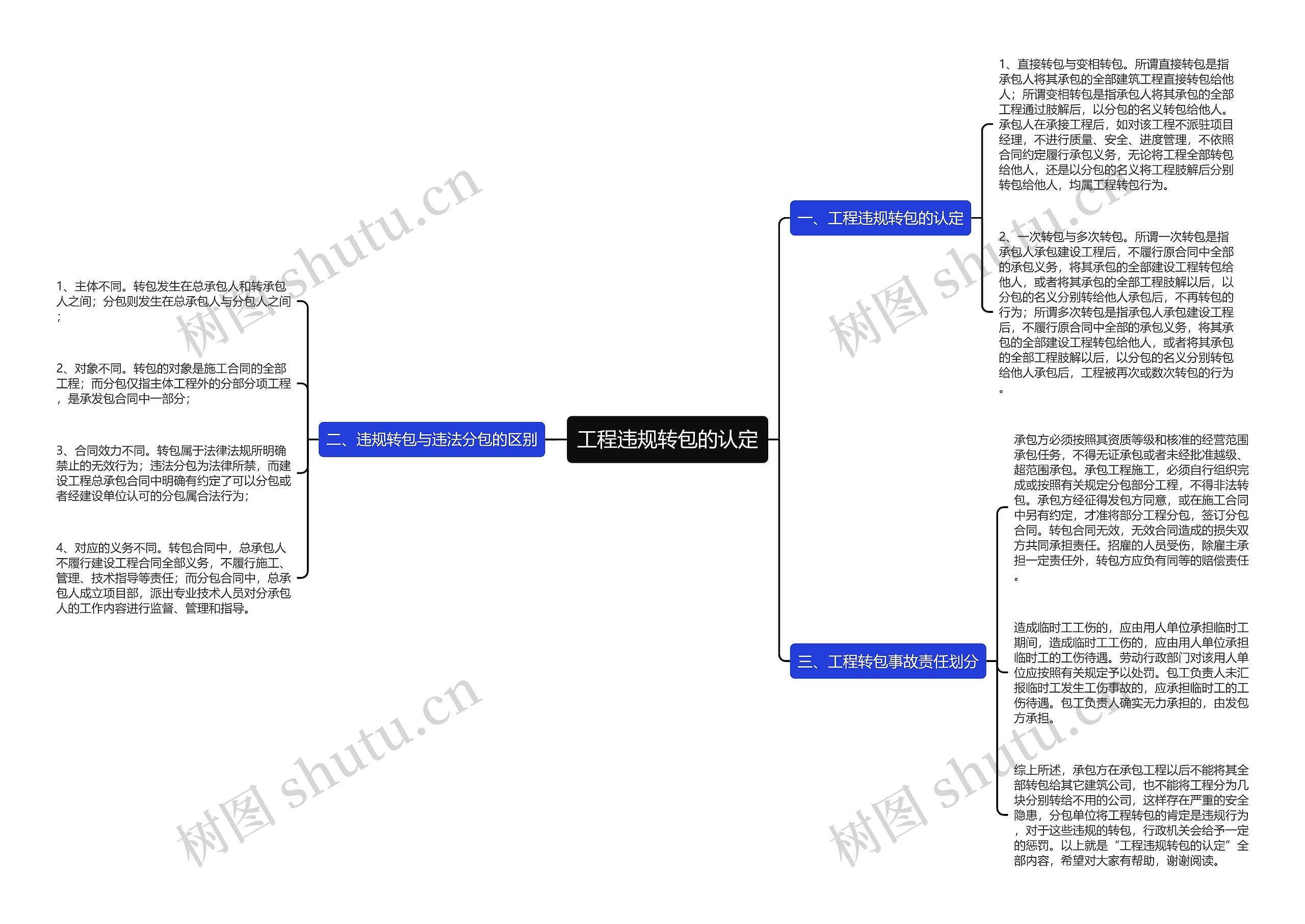 工程违规转包的认定思维导图