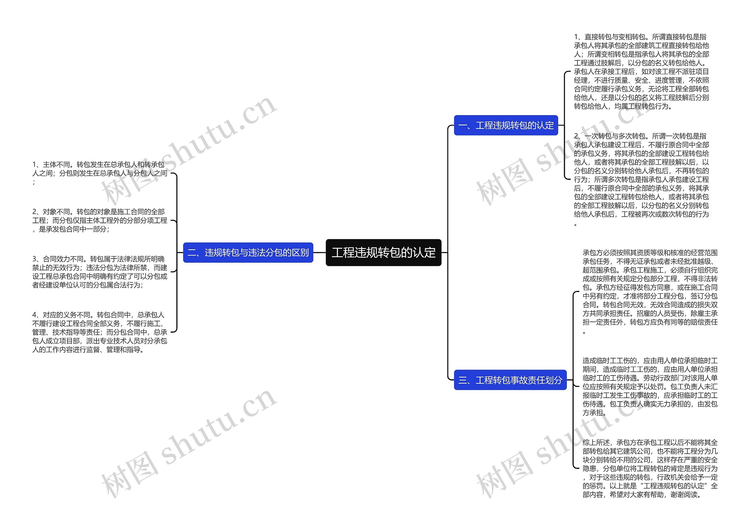 工程违规转包的认定 工程违规转包的认定