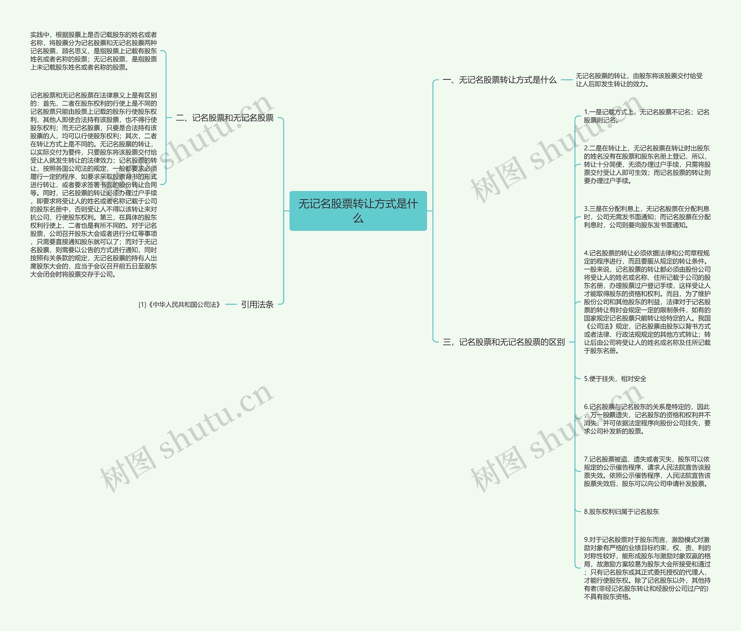 无记名股票转让方式是什么思维导图