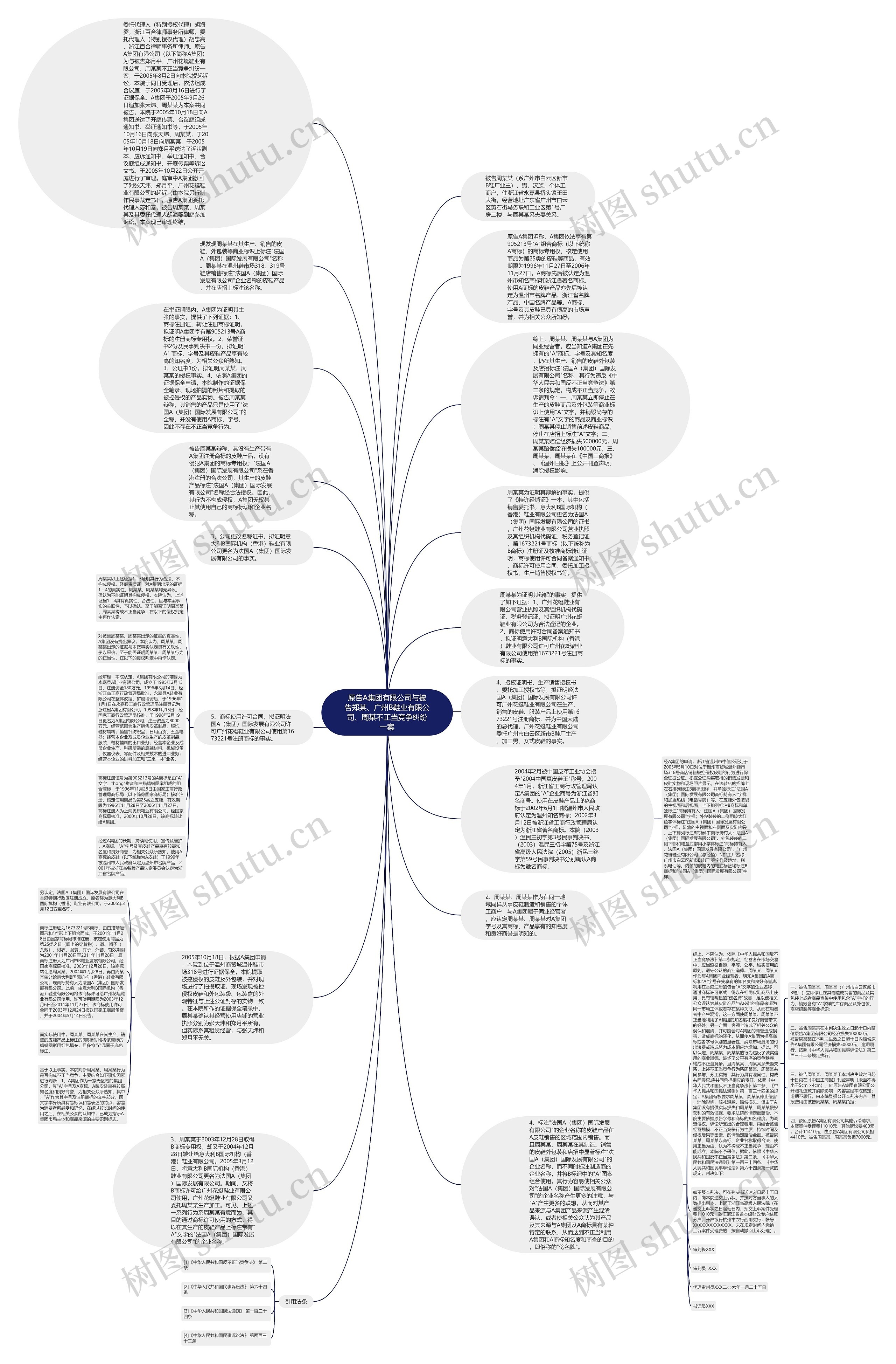 原告A集团有限公司与被告郑某、广州B鞋业有限公司、周某不正当竞争纠纷一案思维导图