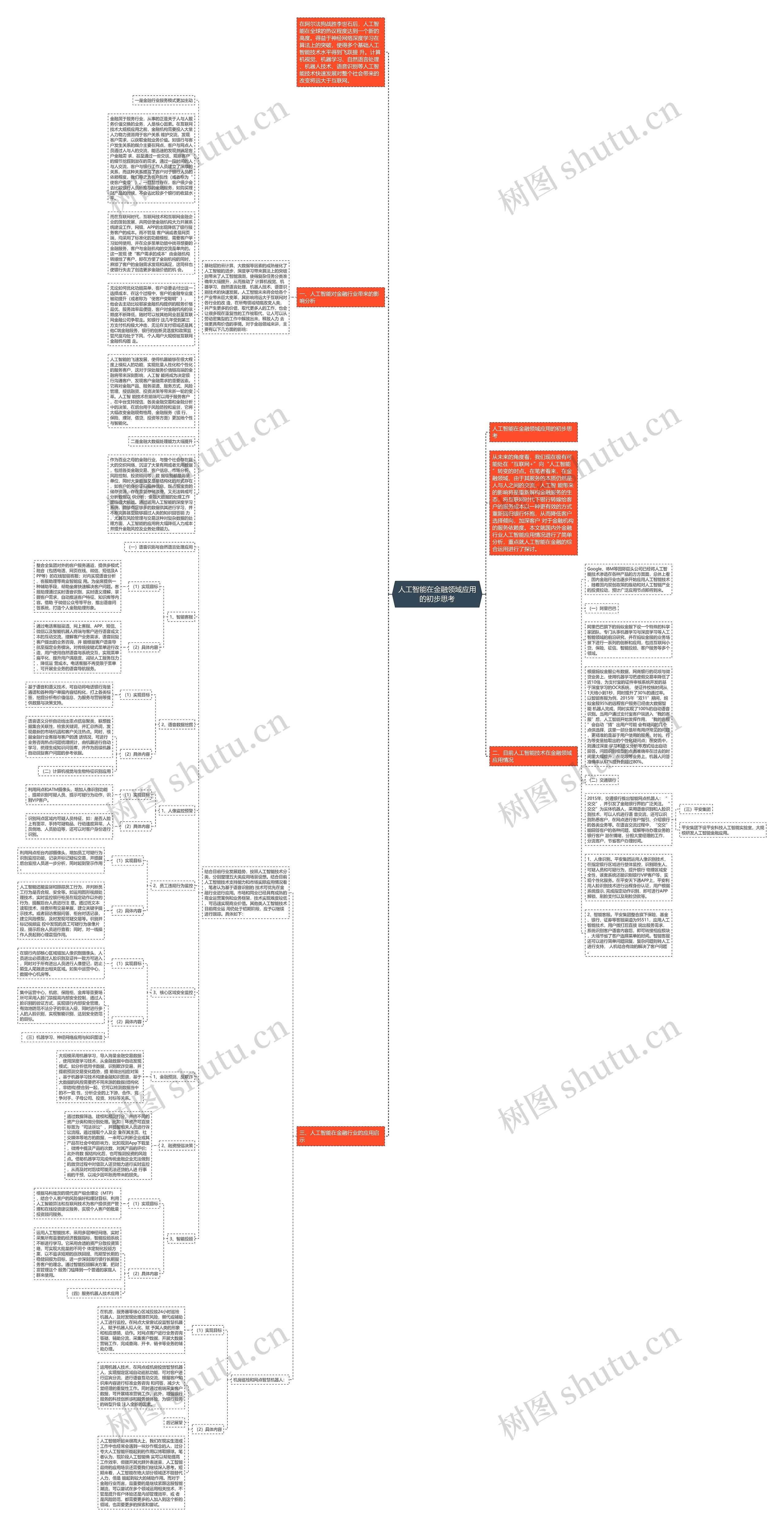 人工智能在金融领域应用的初步思考思维导图