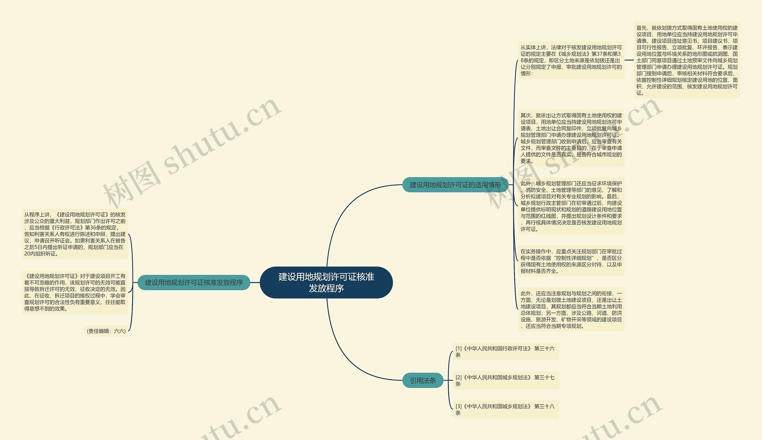 建设用地规划许可证核准发放程序思维导图