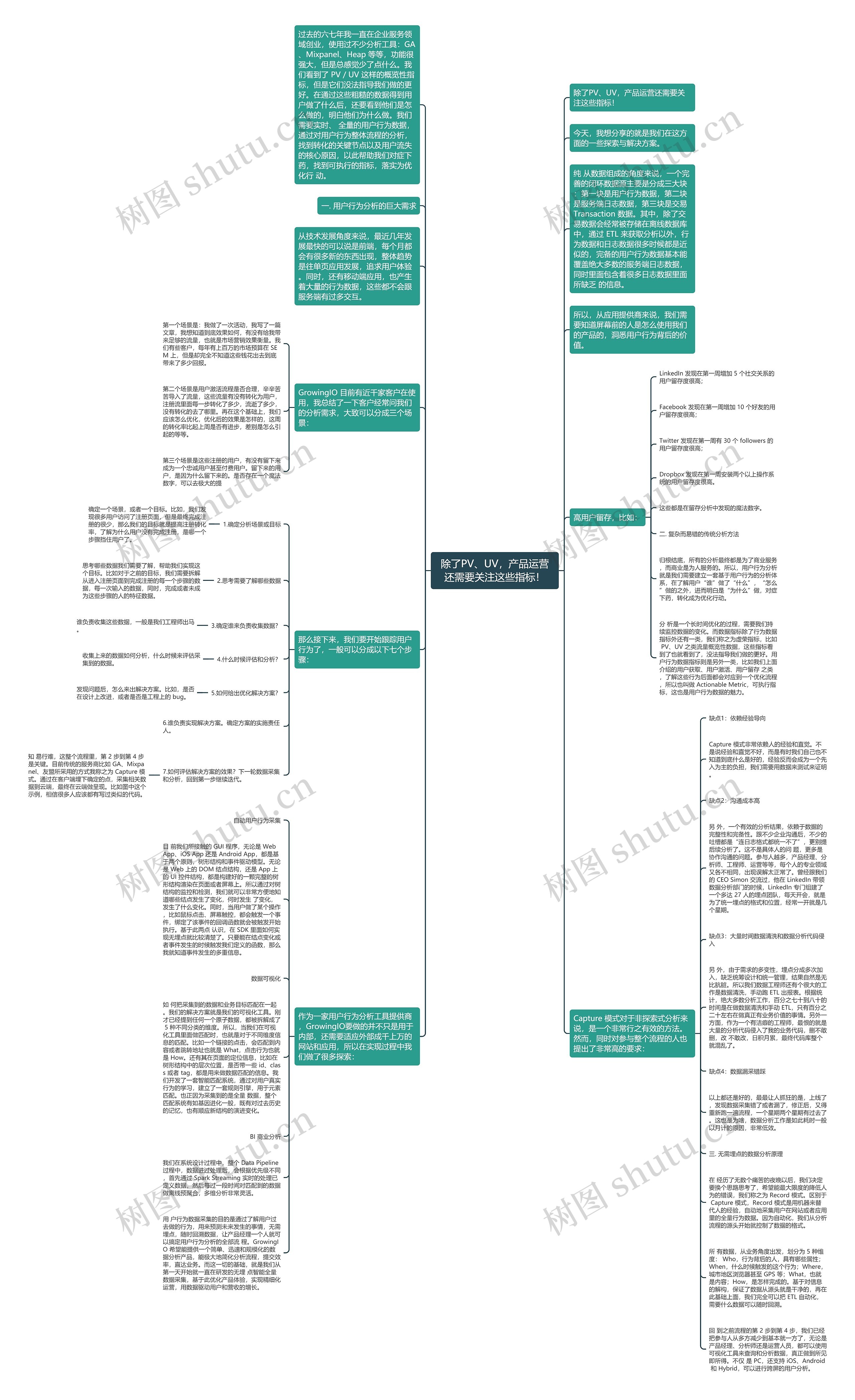 除了PV、UV，产品运营还需要关注这些指标！思维导图