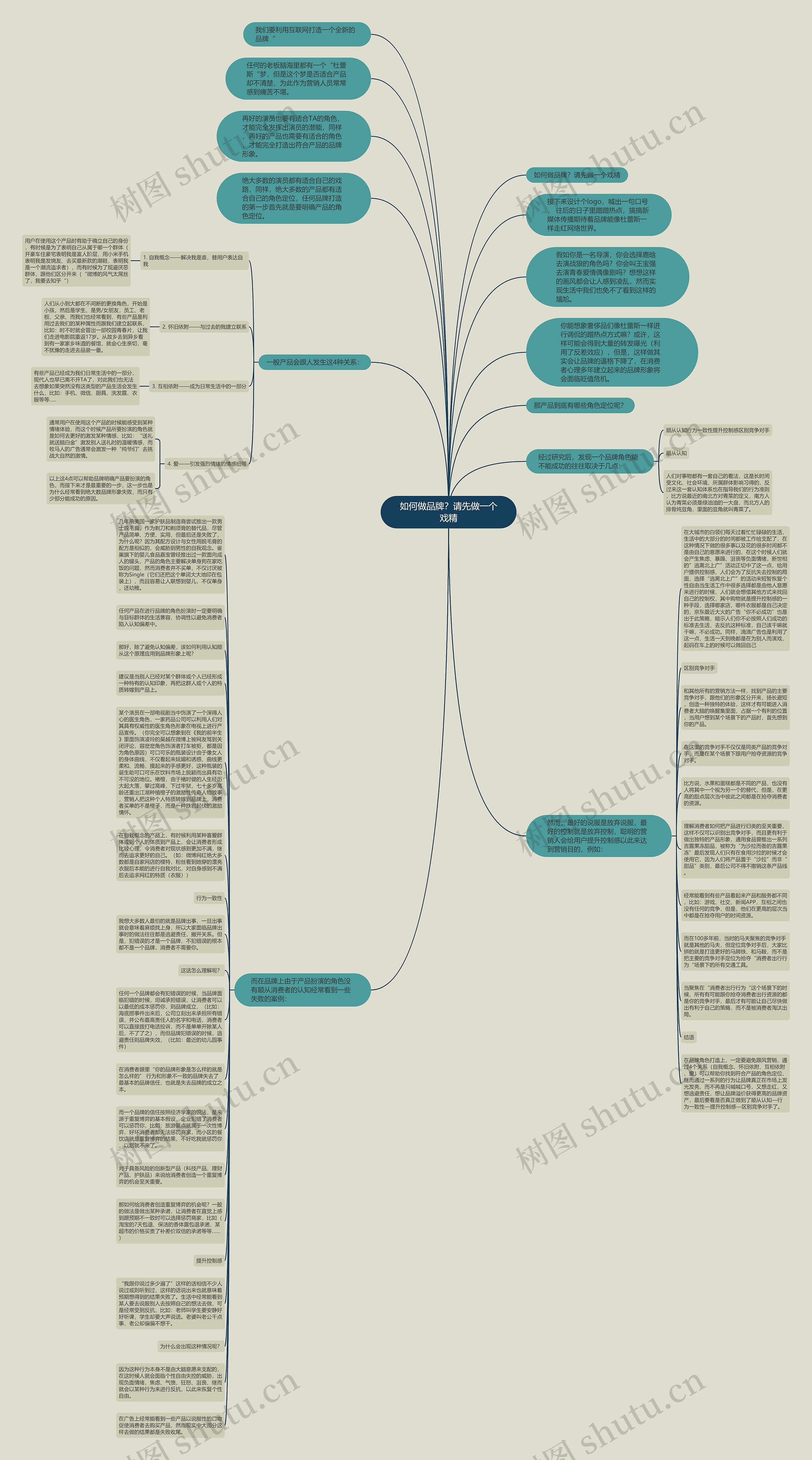 如何做品牌？请先做一个戏精思维导图