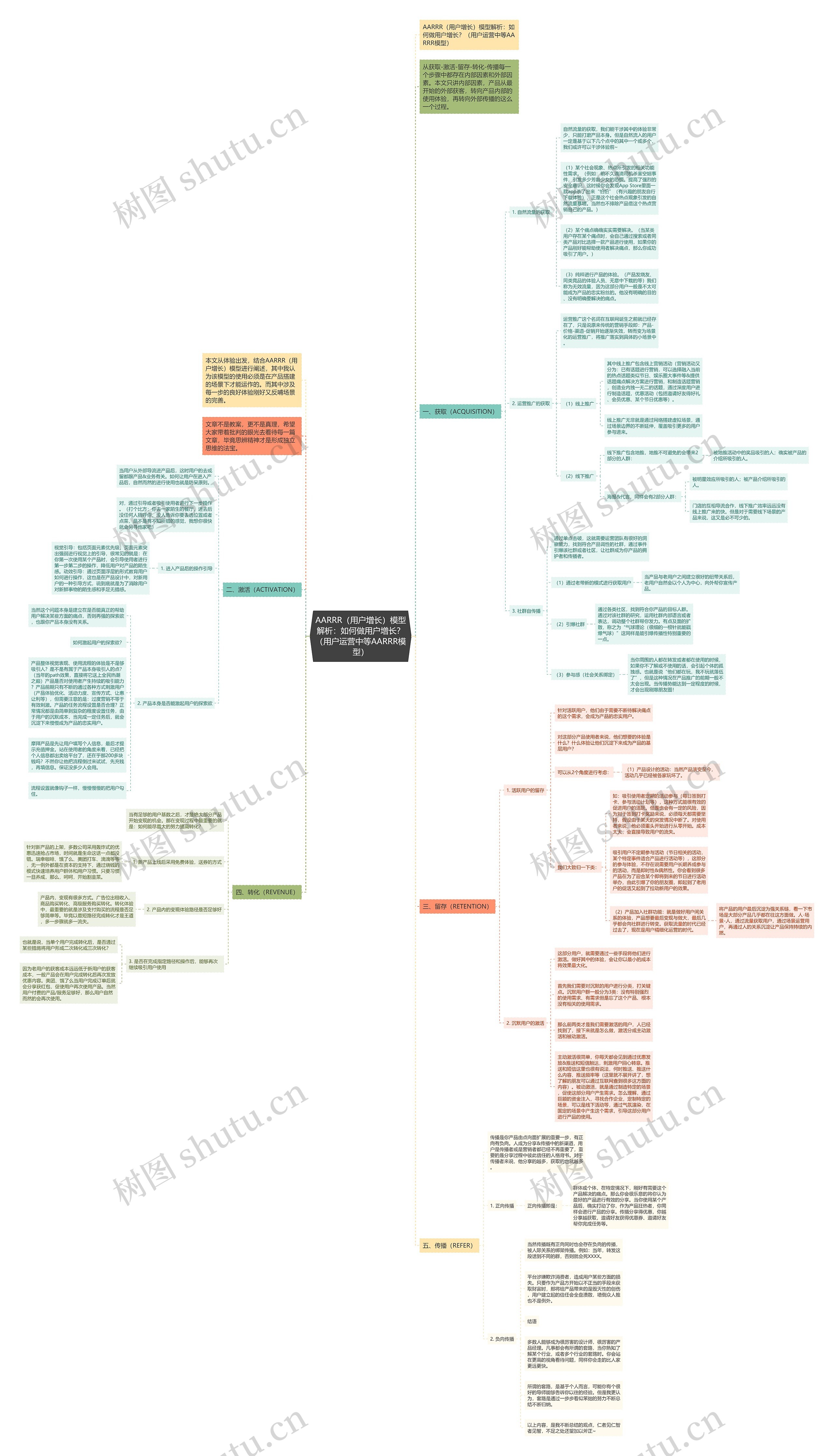 AARRR(用户增长)模型解析:如何做用户增长?(用户运营中等AARRR模型) AARRR(用户增长)模型解析:如何做用户增长?(用户运营中等AARRR模型)