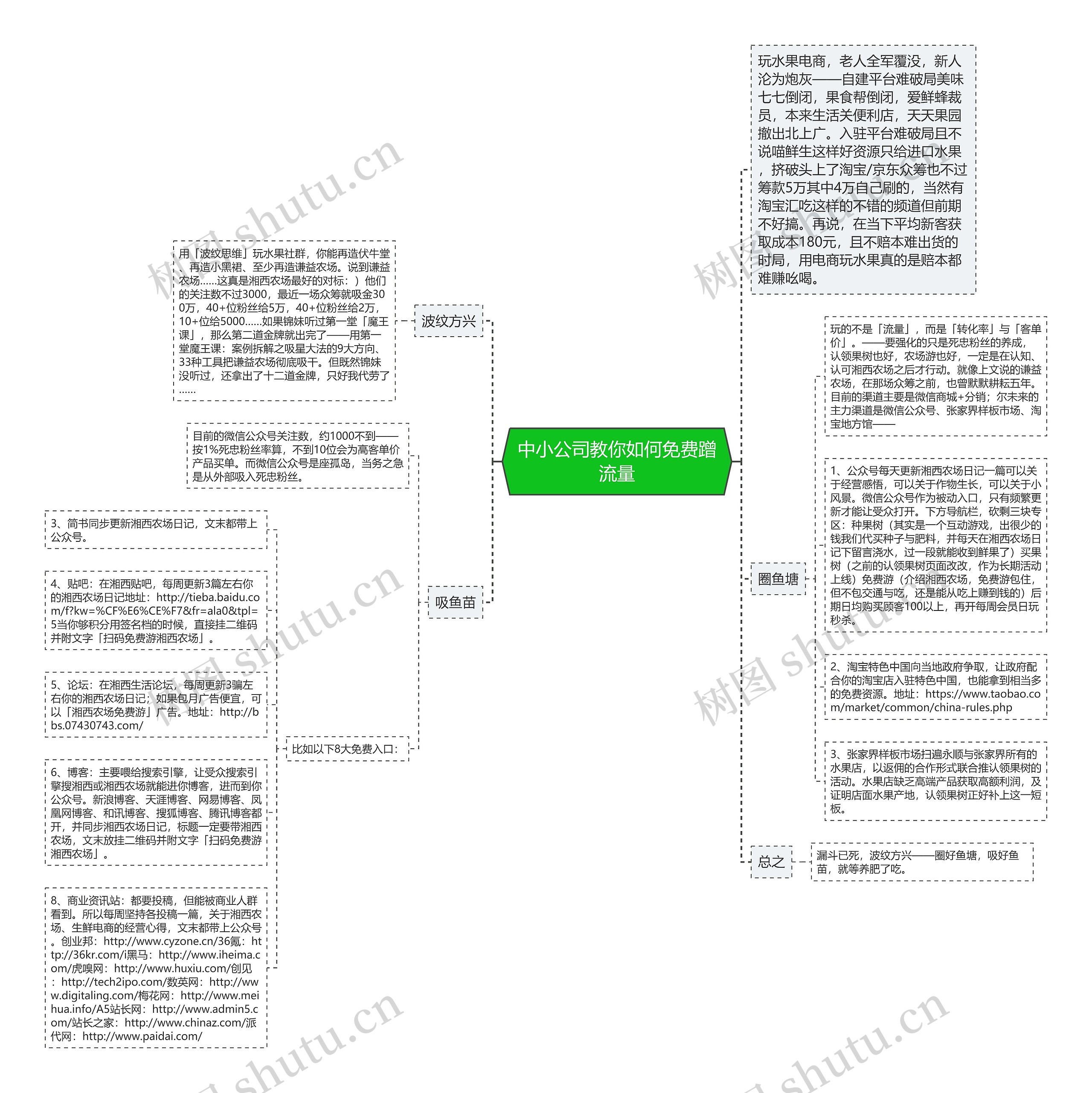 中小公司教你如何免费蹭流量思维导图