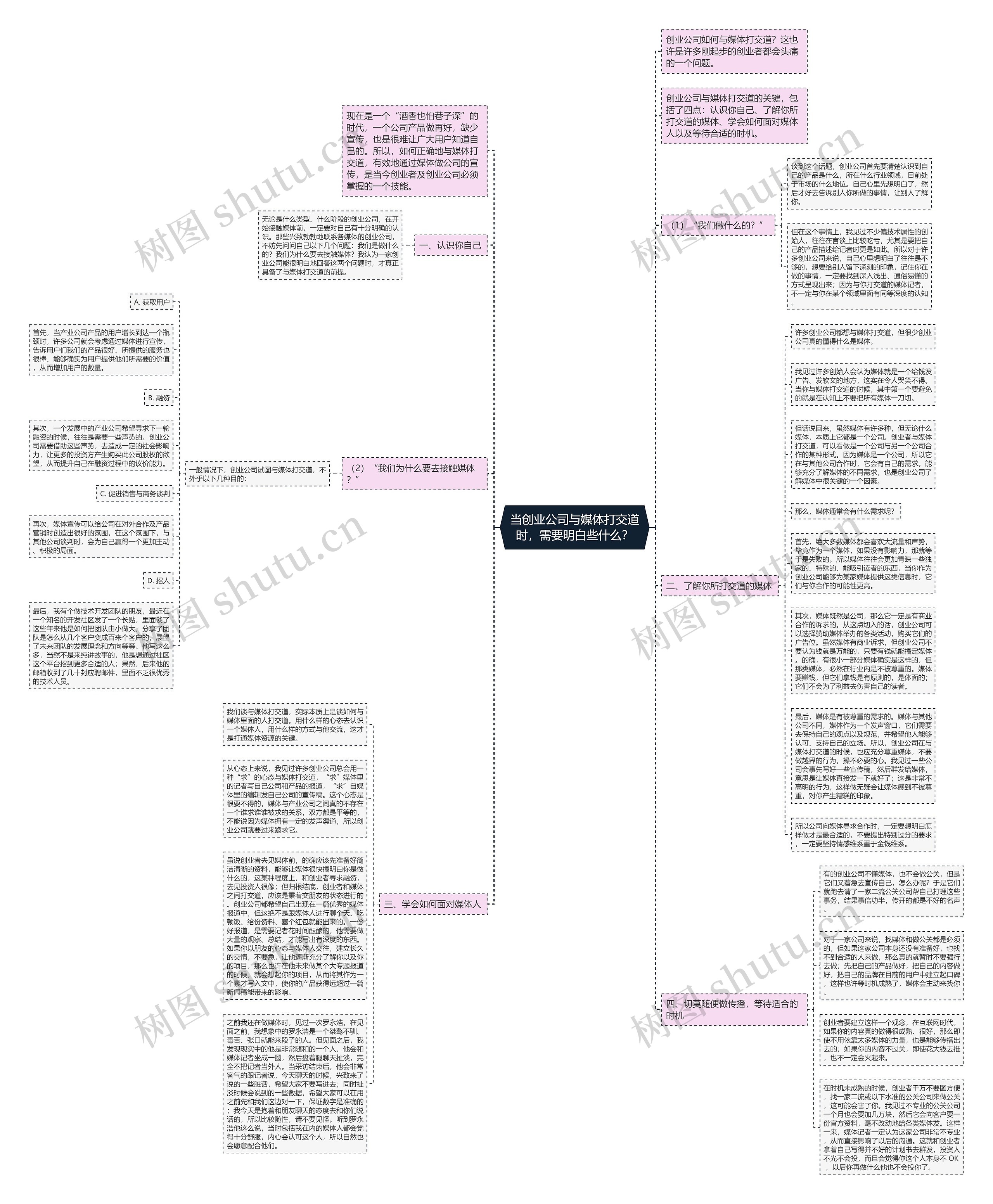 当创业公司与媒体打交道时，需要明白些什么？思维导图