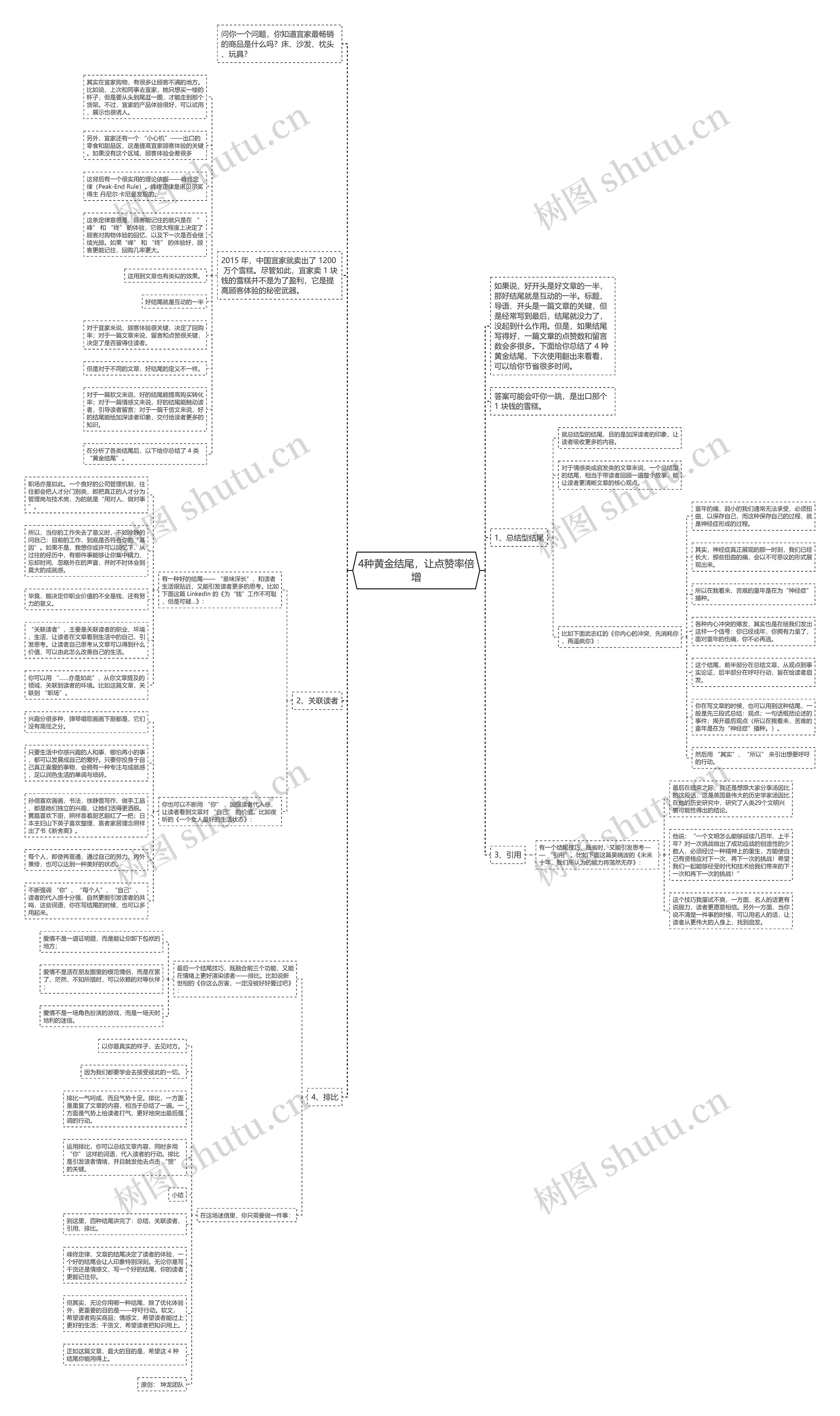 4种黄金结尾，让点赞率倍增思维导图