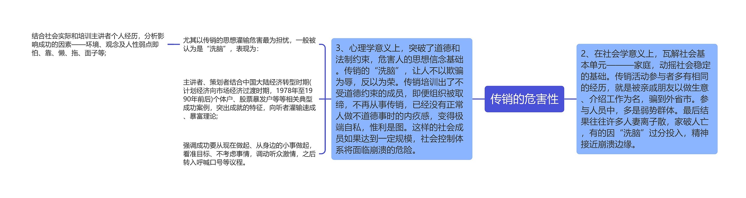 传销的危害性 传销的危害性