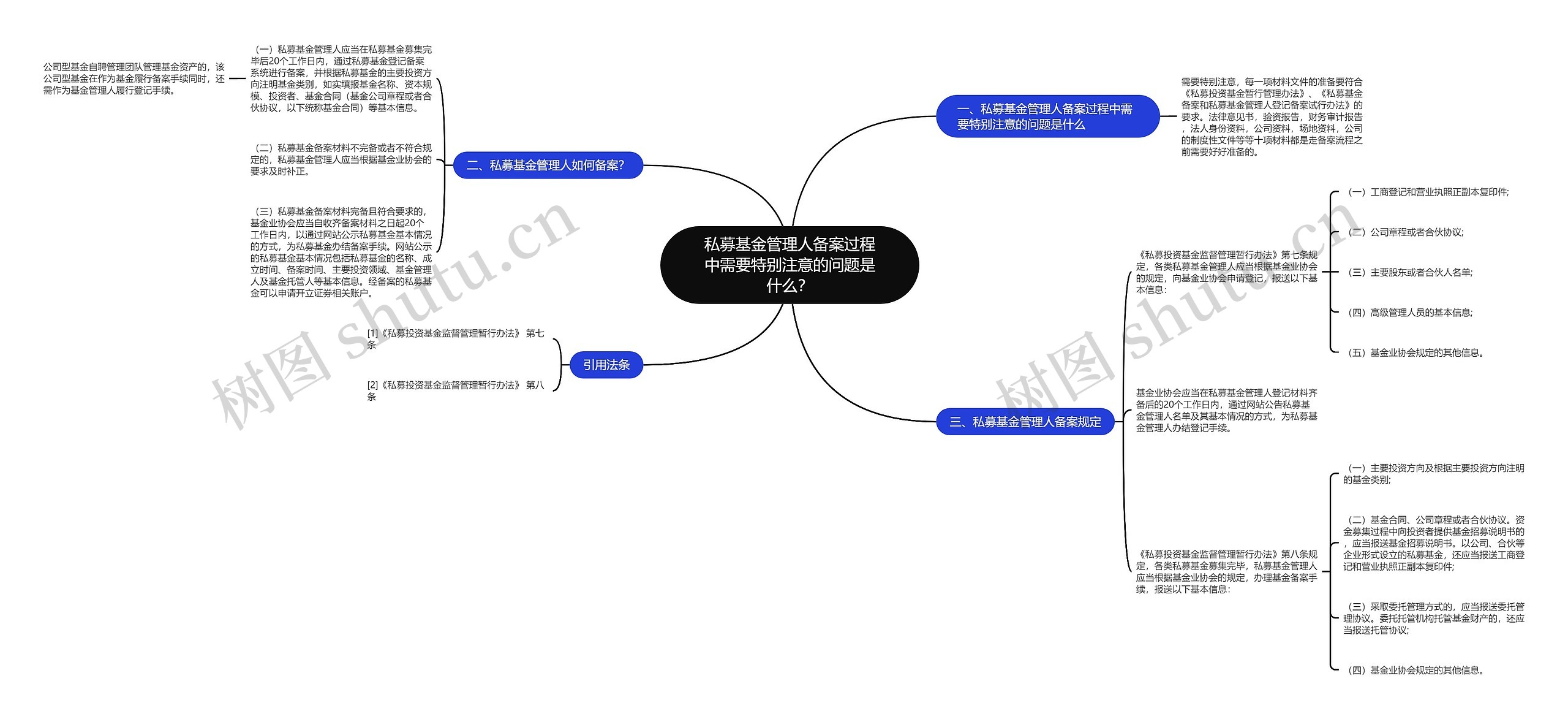 私募基金管理人备案过程中需要特别注意的问题是什么？