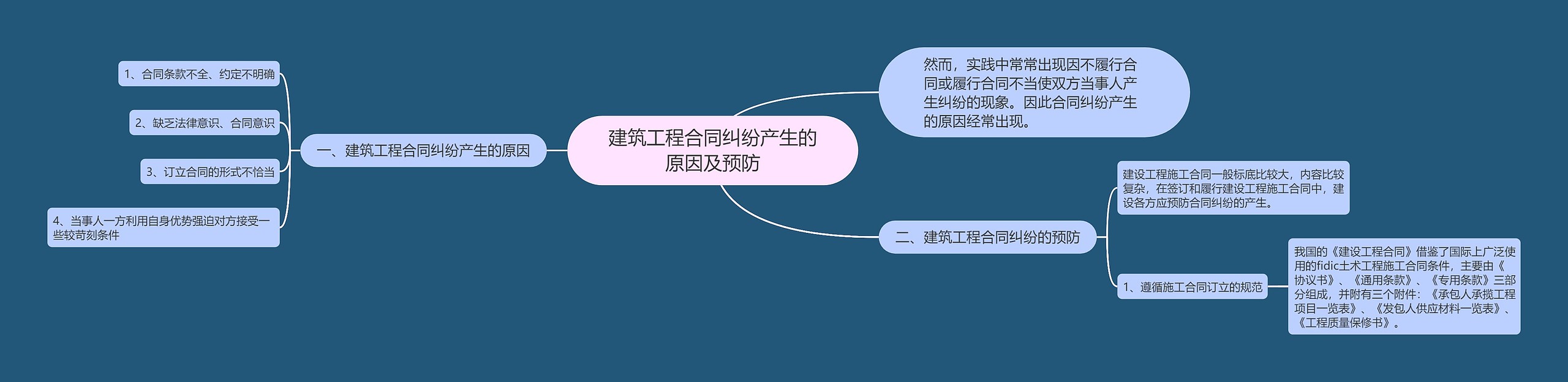 建筑工程合同纠纷产生的原因及预防