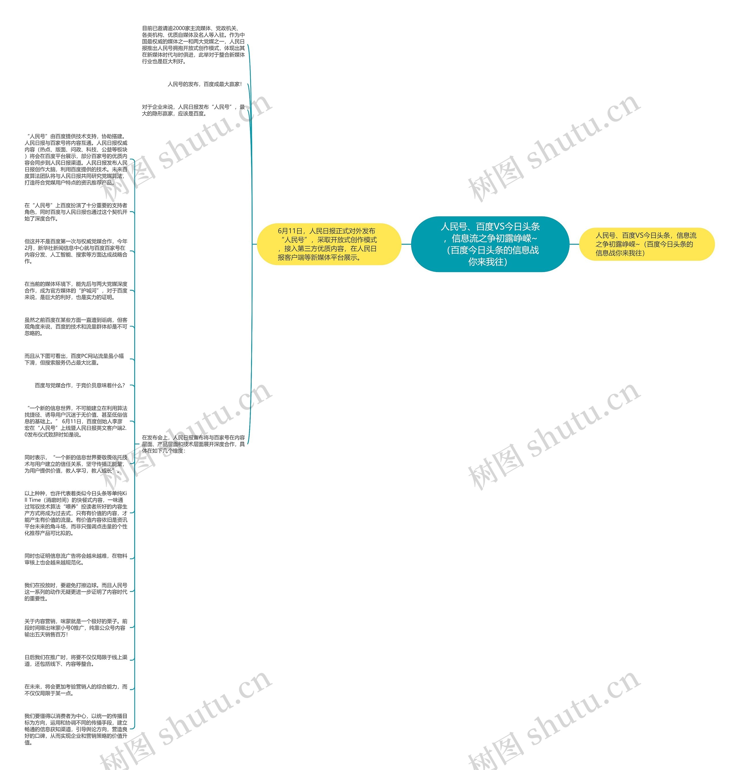 人民号、百度VS今日头条，信息流之争初露峥嵘~（百度今日头条的信息战你来我往）思维导图