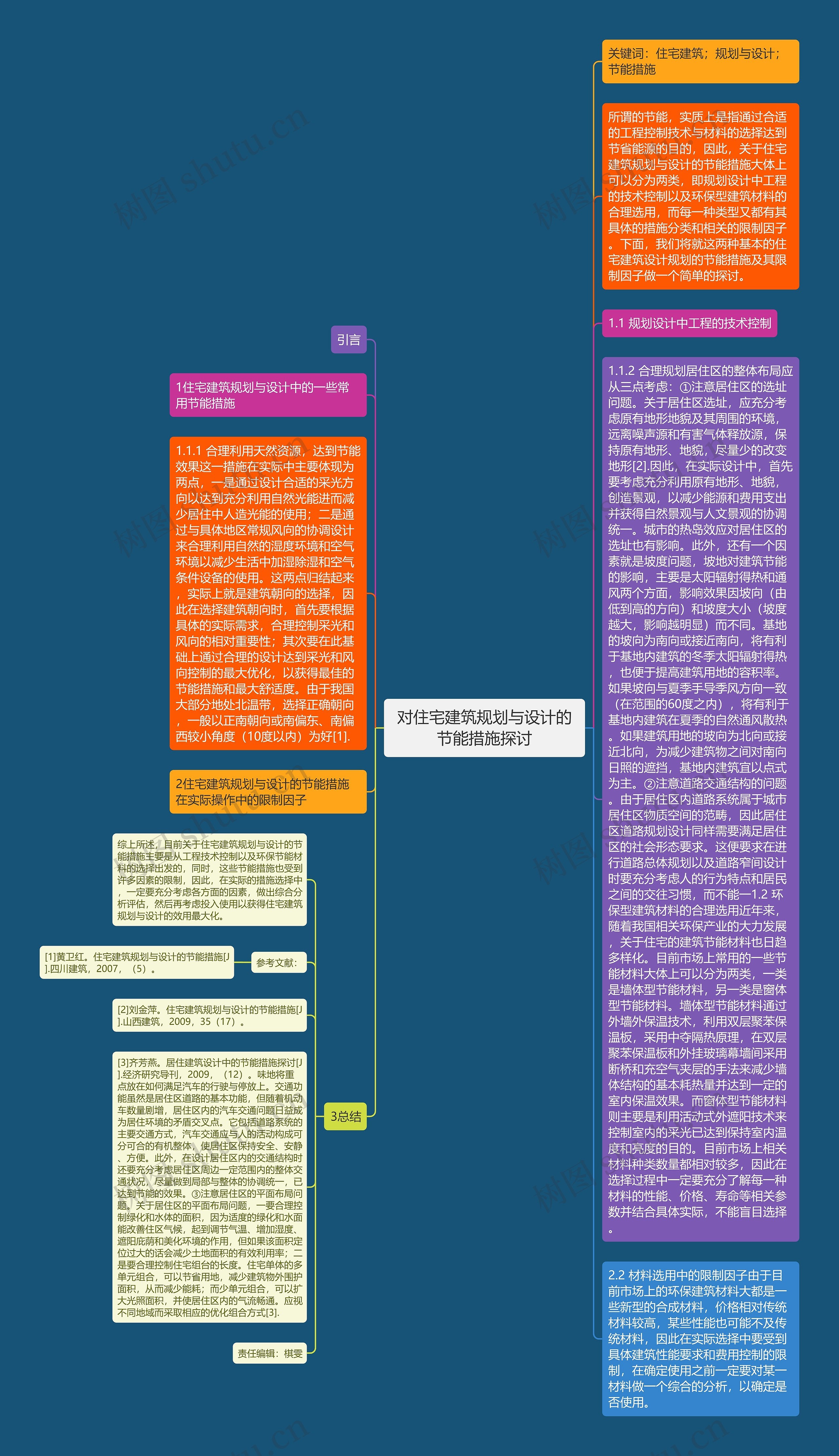 对住宅建筑规划与设计的节能措施探讨思维导图