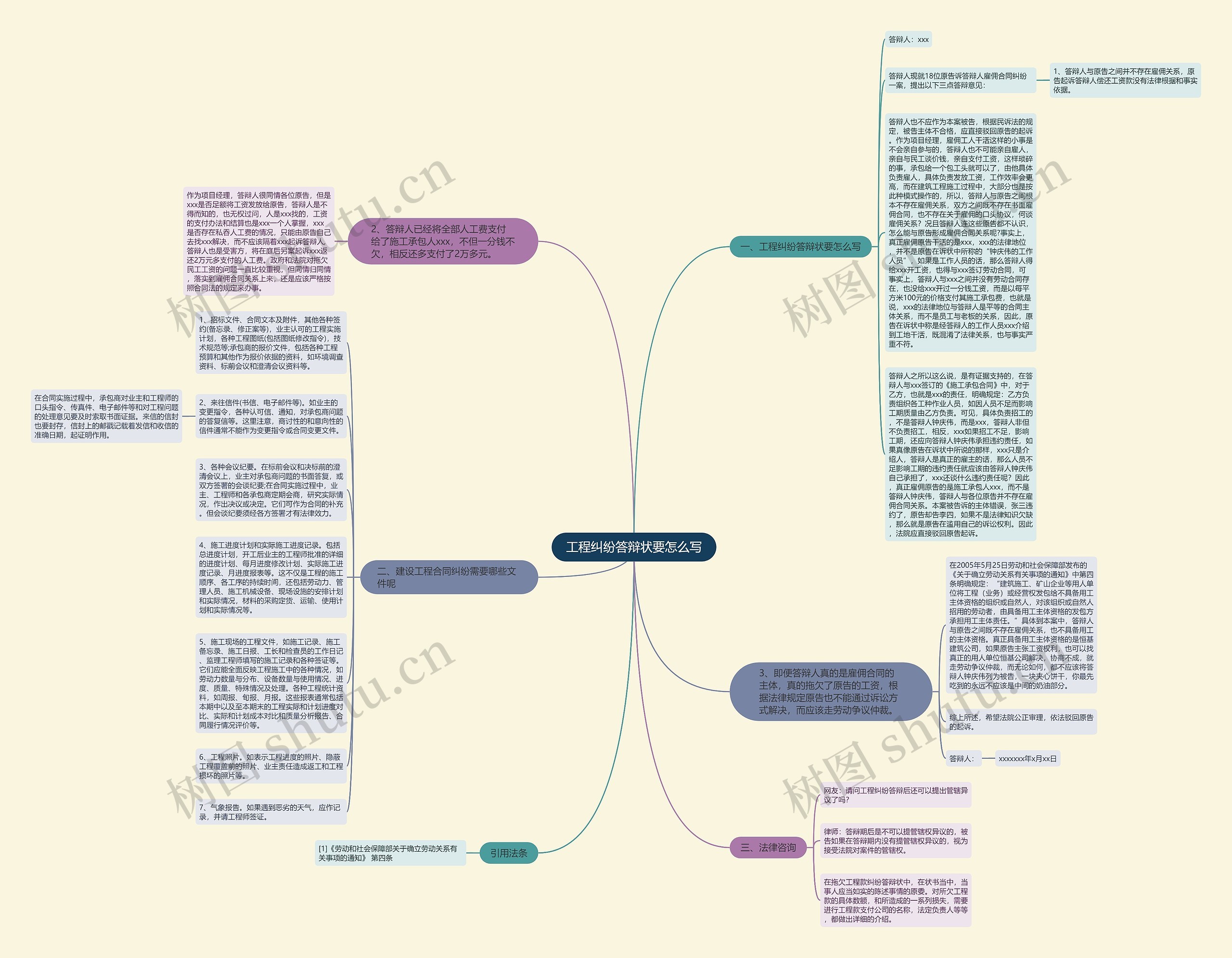 工程纠纷答辩状要怎么写思维导图