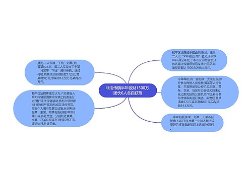 非法传销半年敛财1500万 团伙6人各自获刑