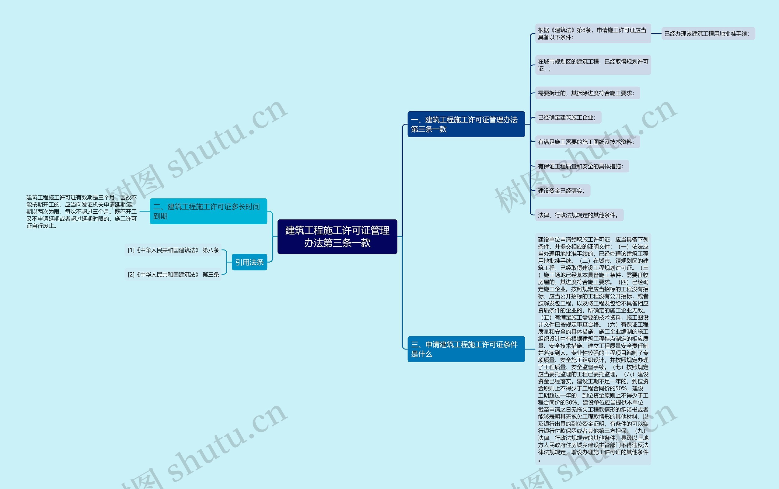 建筑工程施工许可证管理办法第三条一款思维导图