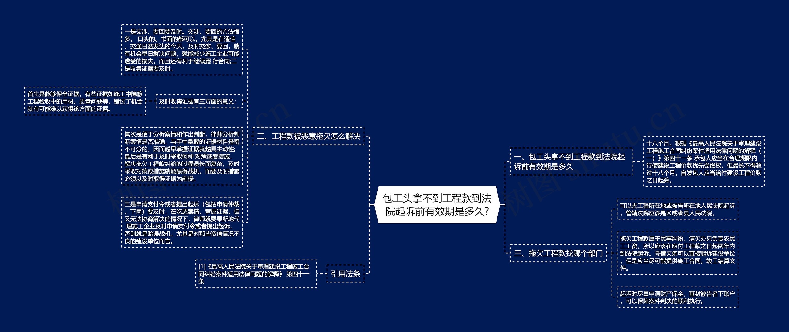 包工头拿不到工程款到法院起诉前有效期是多久?思维导图