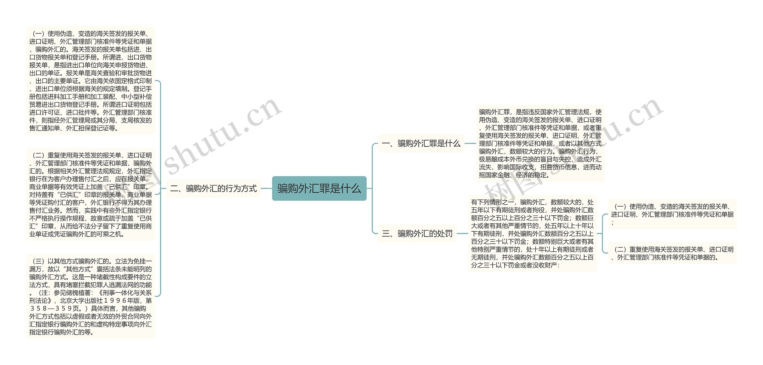 骗购外汇罪是什么