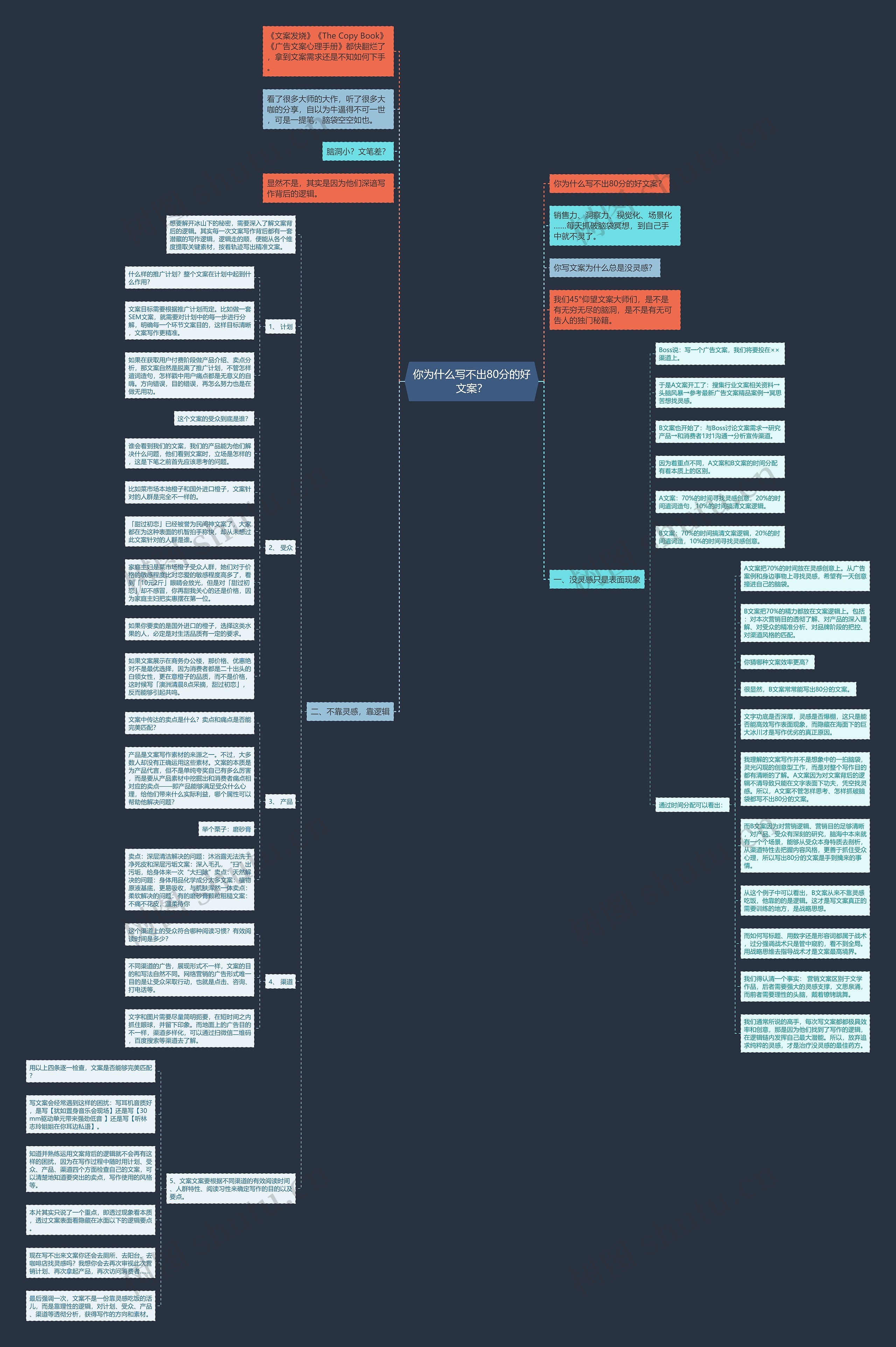 你为什么写不出80分的好文案？思维导图