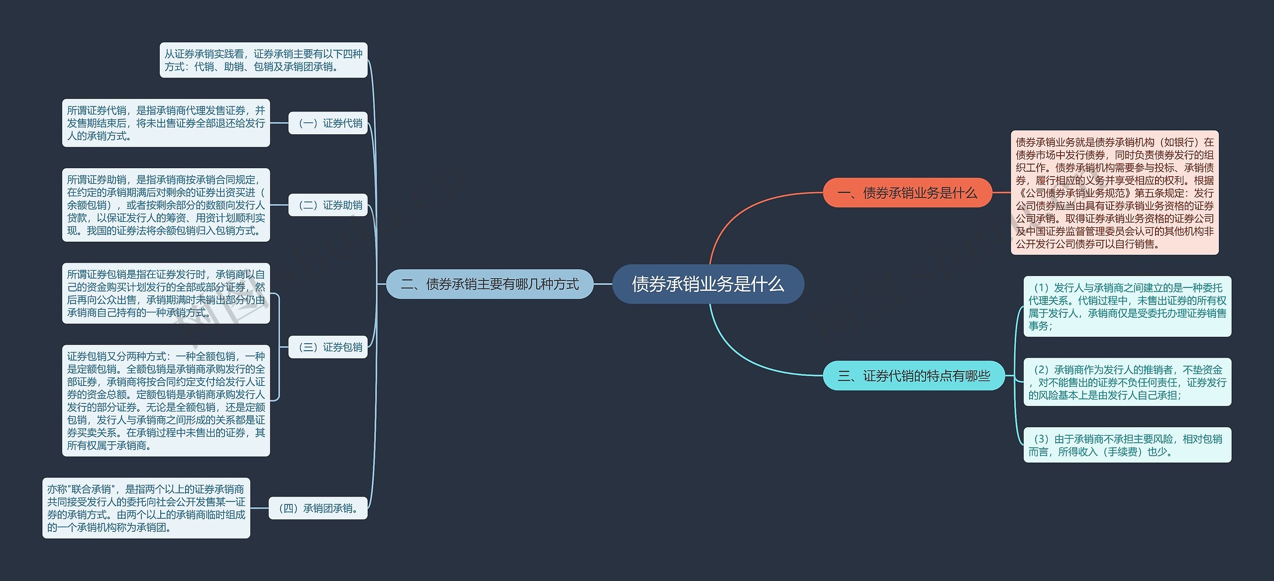 债券承销业务是什么思维导图