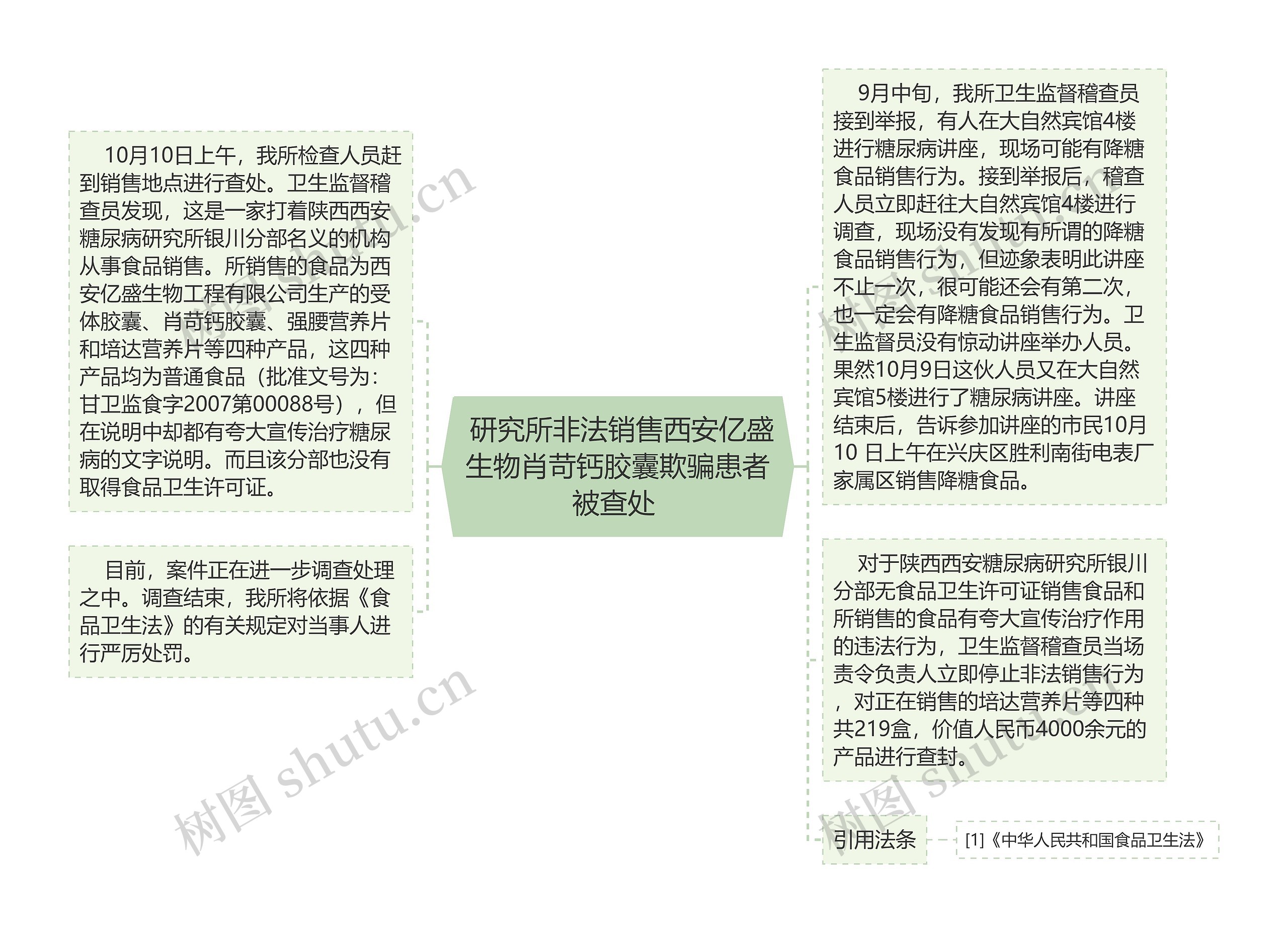  研究所非法销售西安亿盛生物肖苛钙胶囊欺骗患者被查处 