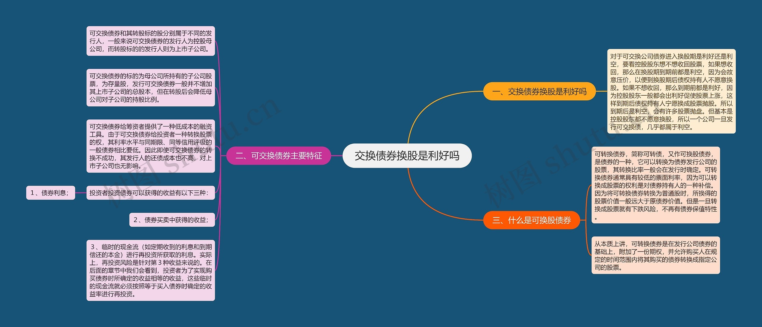 交换债券换股是利好吗 交换债券换股是利好吗