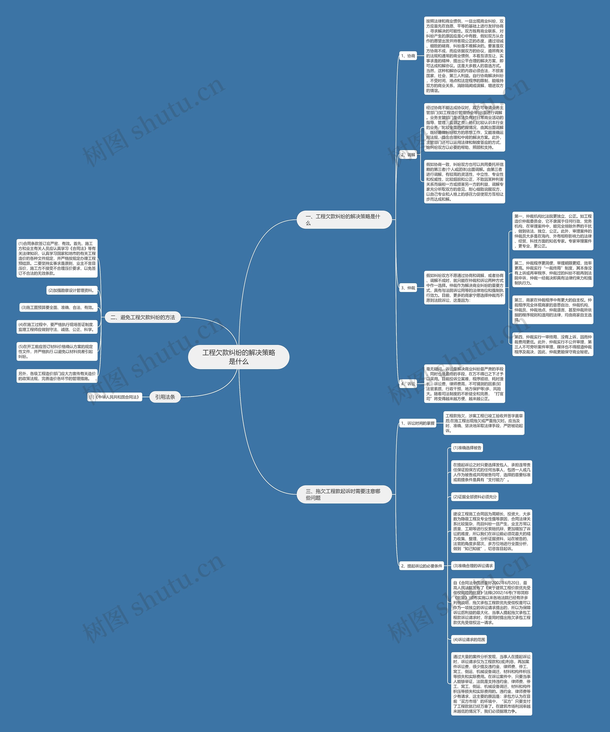工程欠款纠纷的解决策略是什么思维导图
