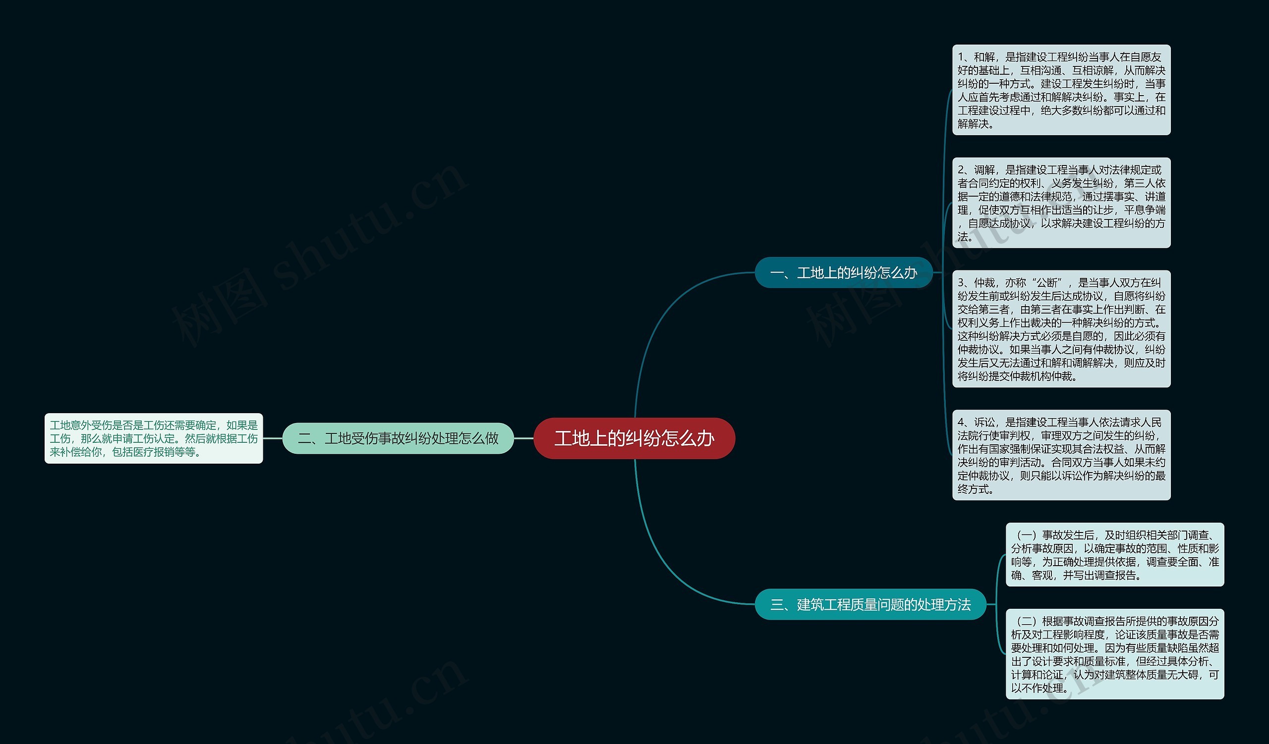 工地上的纠纷怎么办 工地上的纠纷怎么办