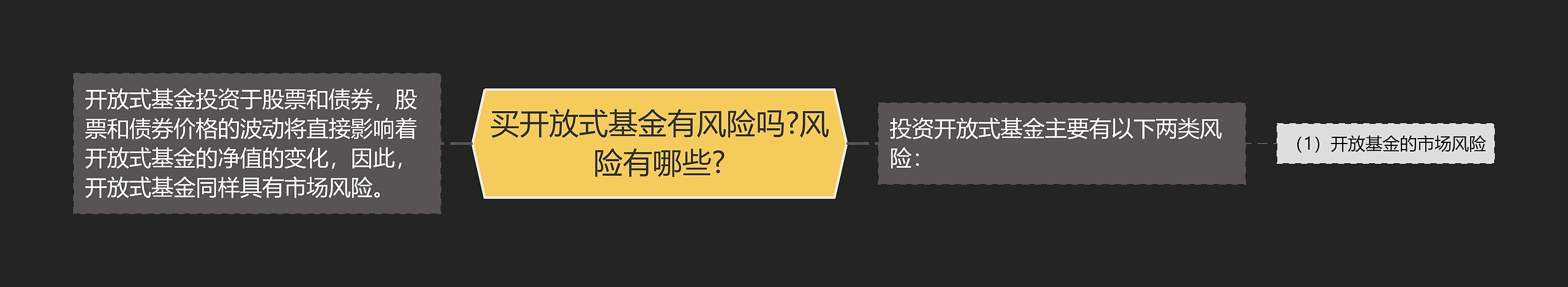 买开放式基金有风险吗?风险有哪些?
