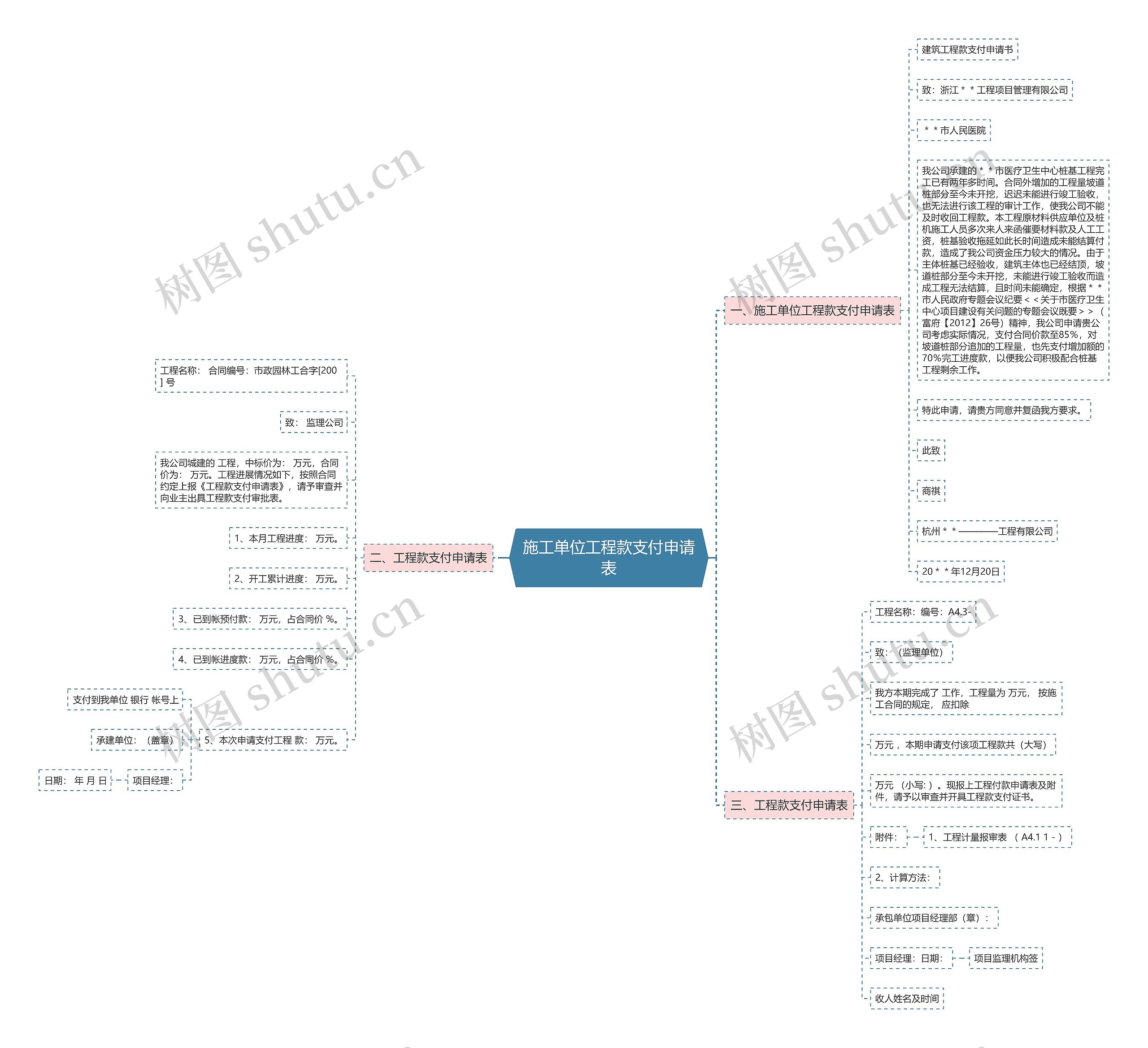 施工单位工程款支付申请表 施工单位工程款支付申请表