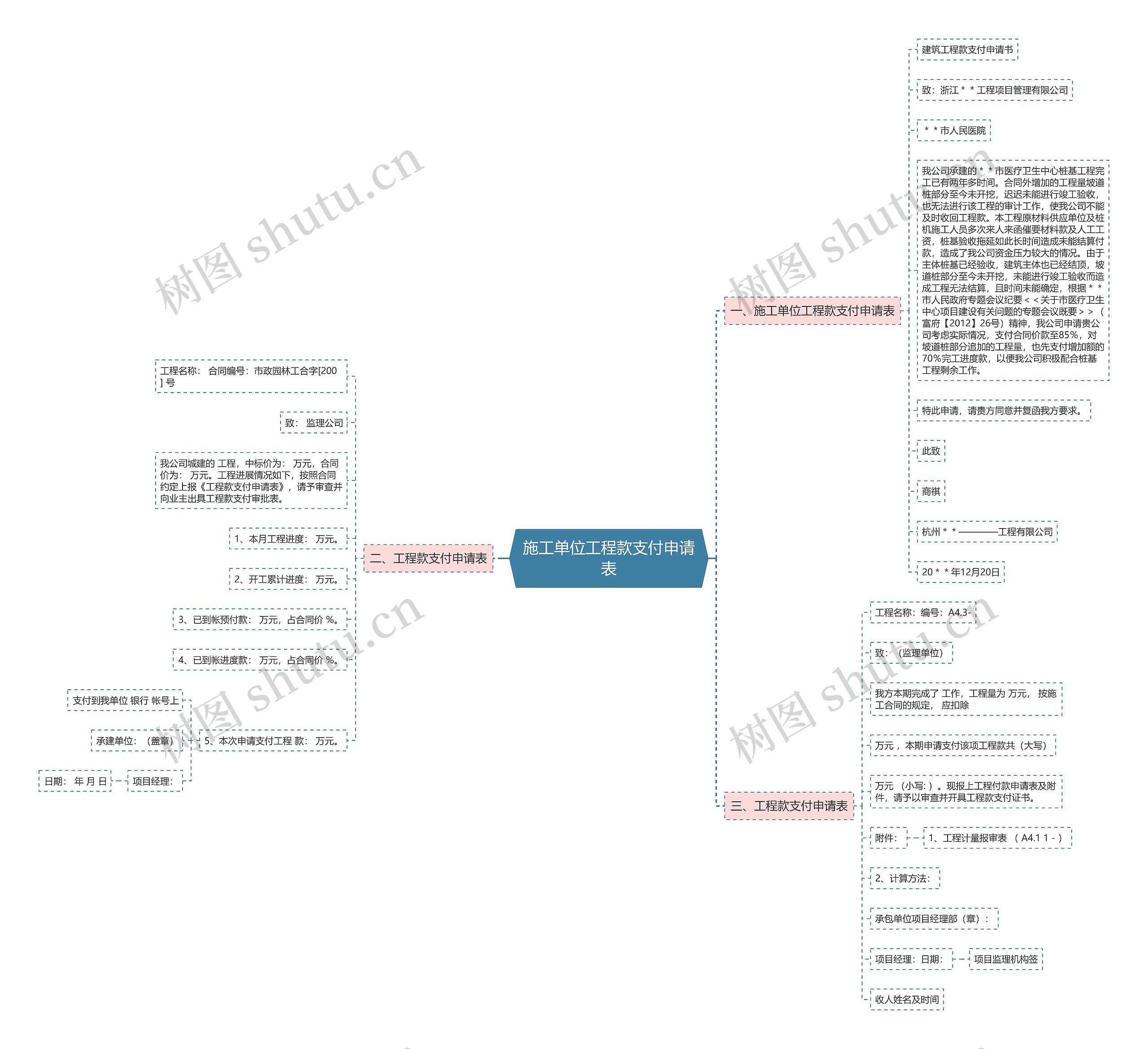 施工单位工程款支付申请表思维导图