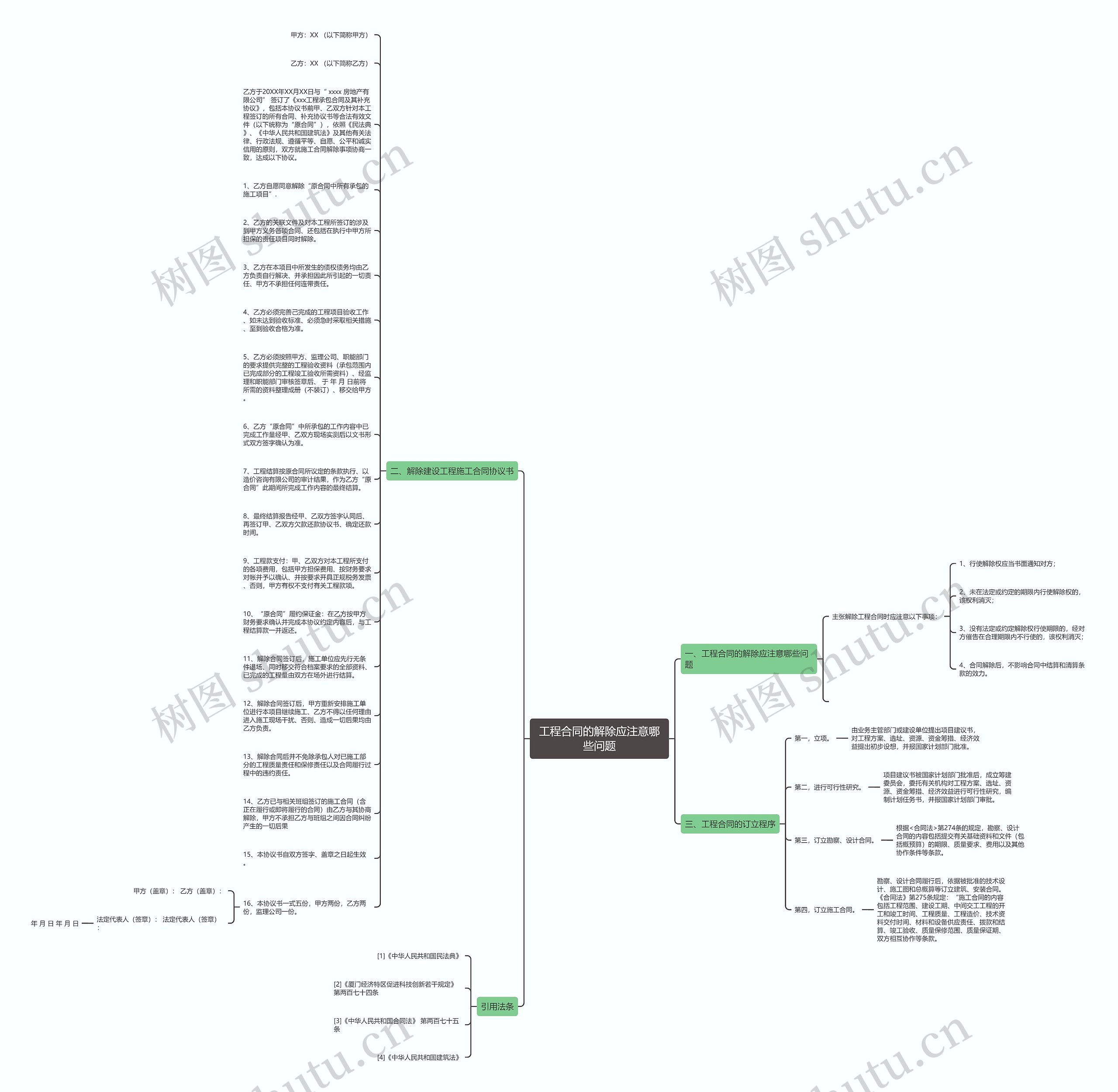 工程合同的解除应注意哪些问题思维导图