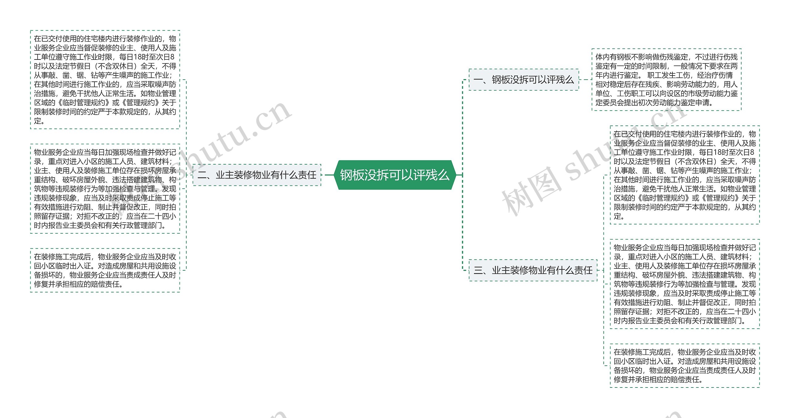 钢板没拆可以评残么思维导图