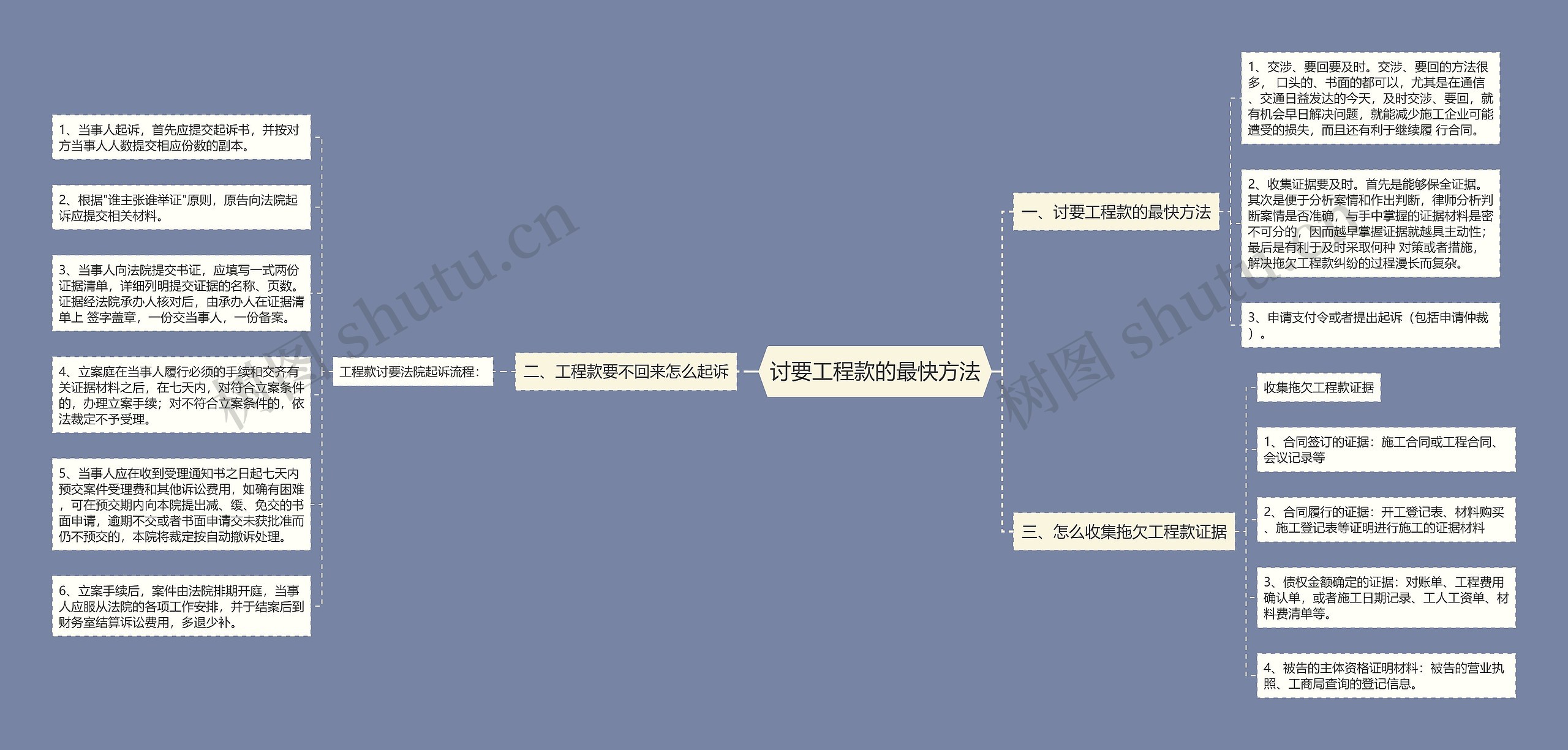 讨要工程款的最快方法思维导图