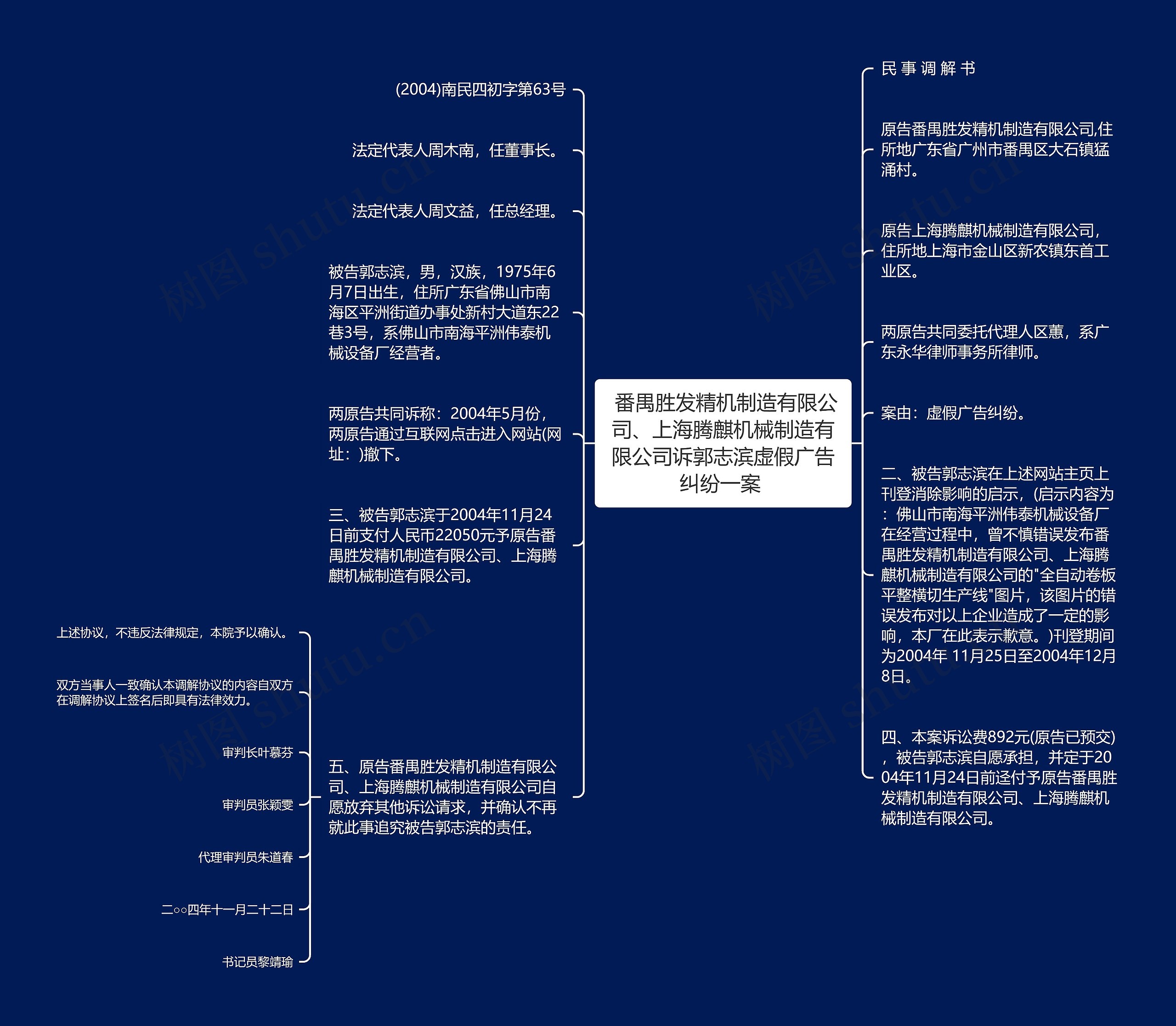  番禺胜发精机制造有限公司、上海腾麒机械制造有限公司诉郭志滨虚假广告纠纷一案 