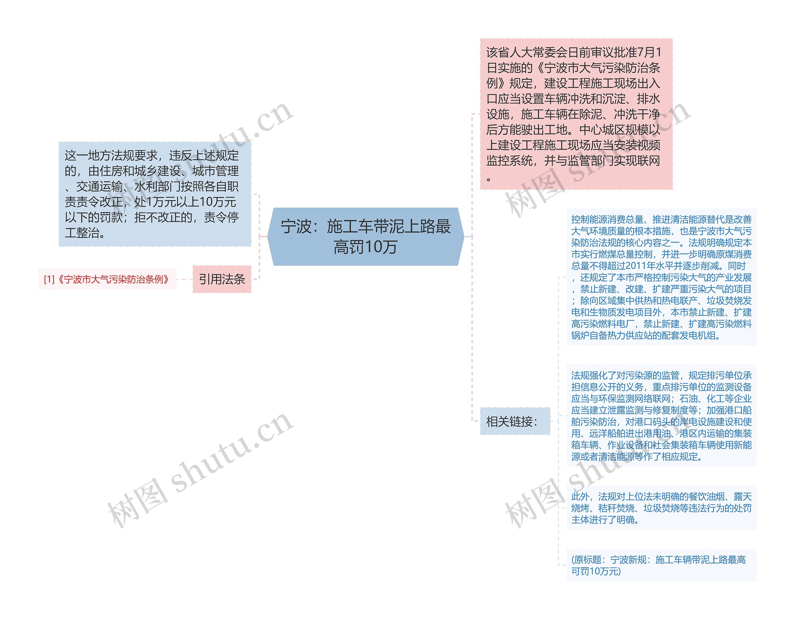 宁波：施工车带泥上路最高罚10万