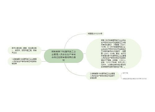 湖南省第19批建筑施工企业管理人员安全生产考核合格证延期审查结果的通知