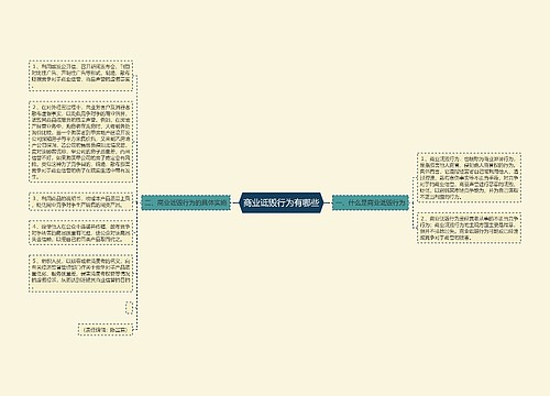 商业诋毁行为有哪些