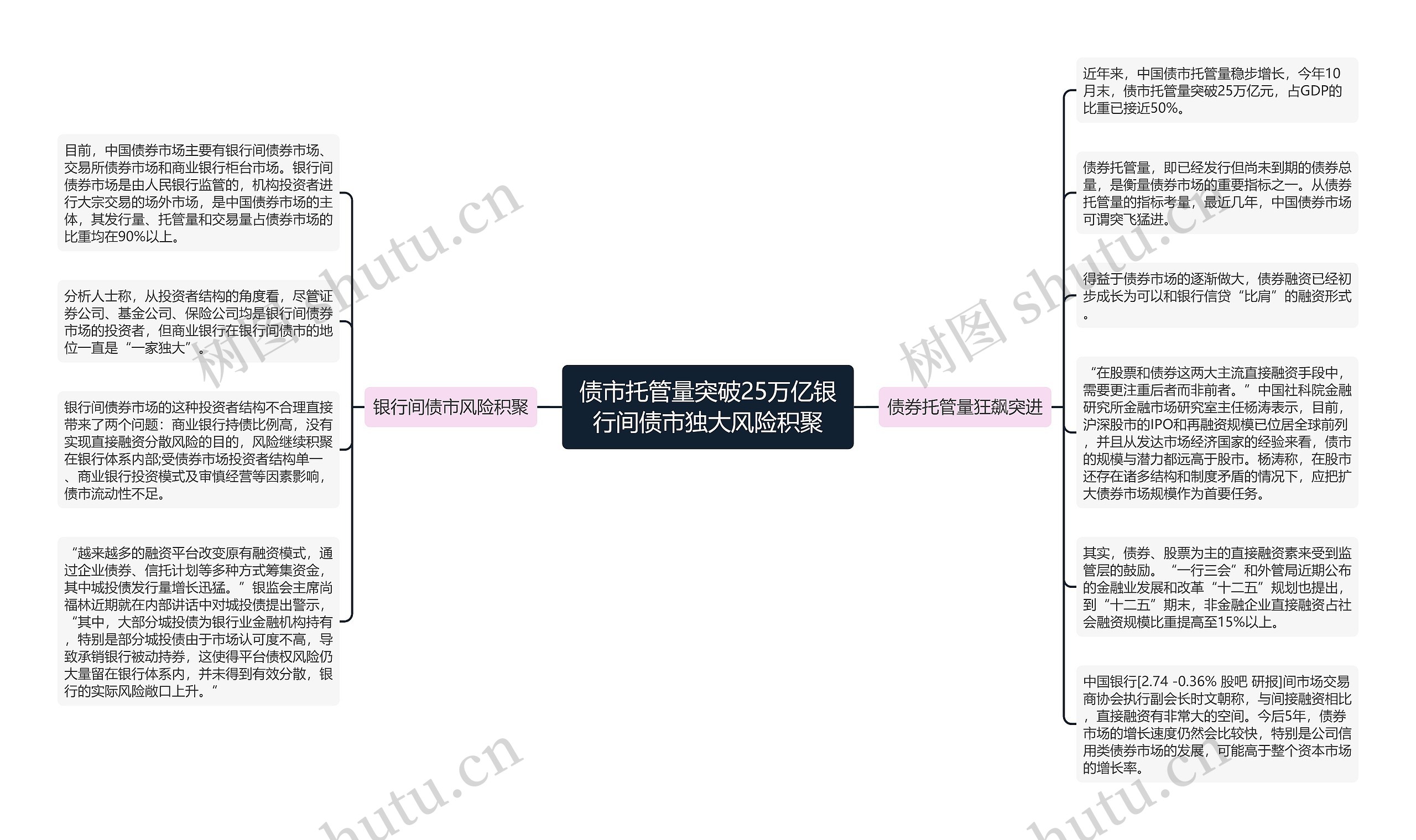 债市托管量突破25万亿银行间债市独大风险积聚