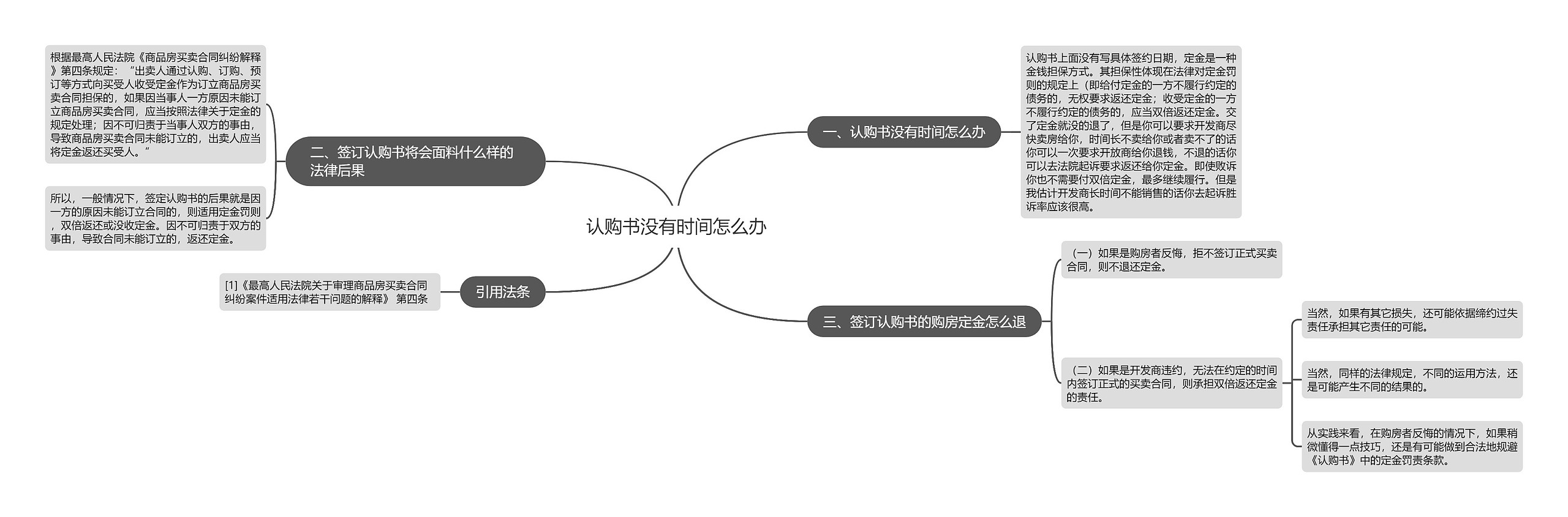 认购书没有时间怎么办