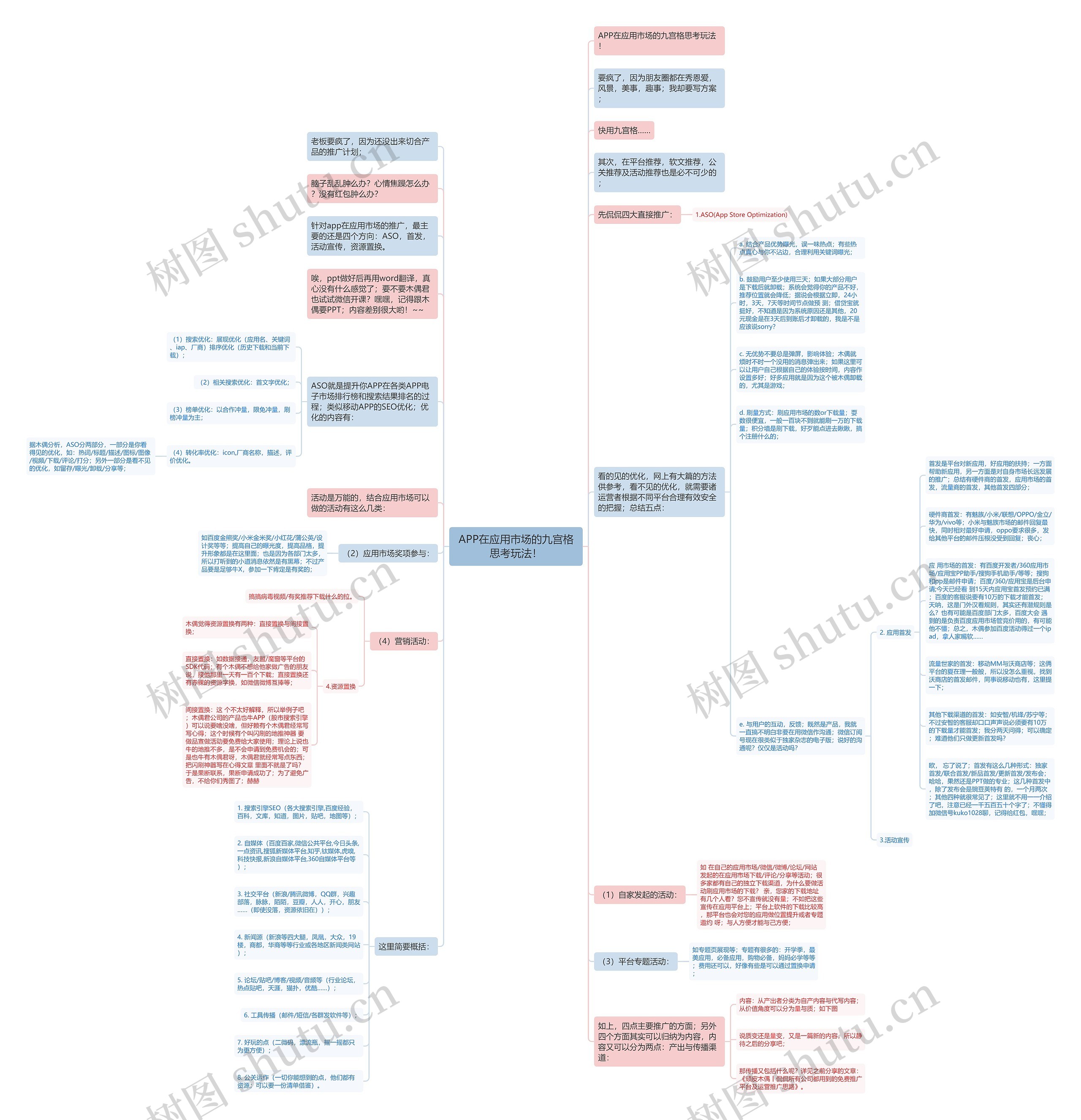 APP在应用市场的九宫格思考玩法！思维导图