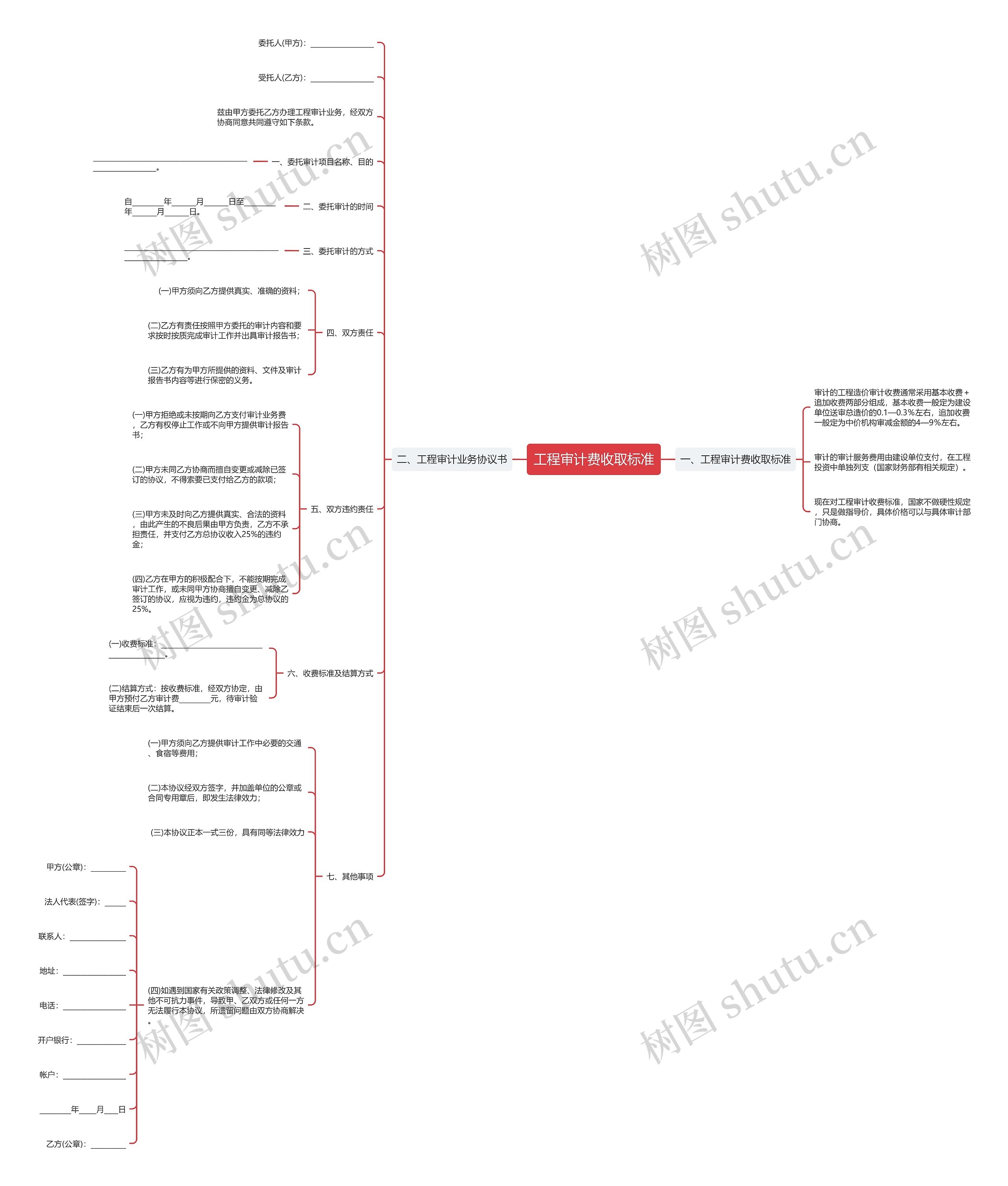 工程审计费收取标准 工程审计费收取标准