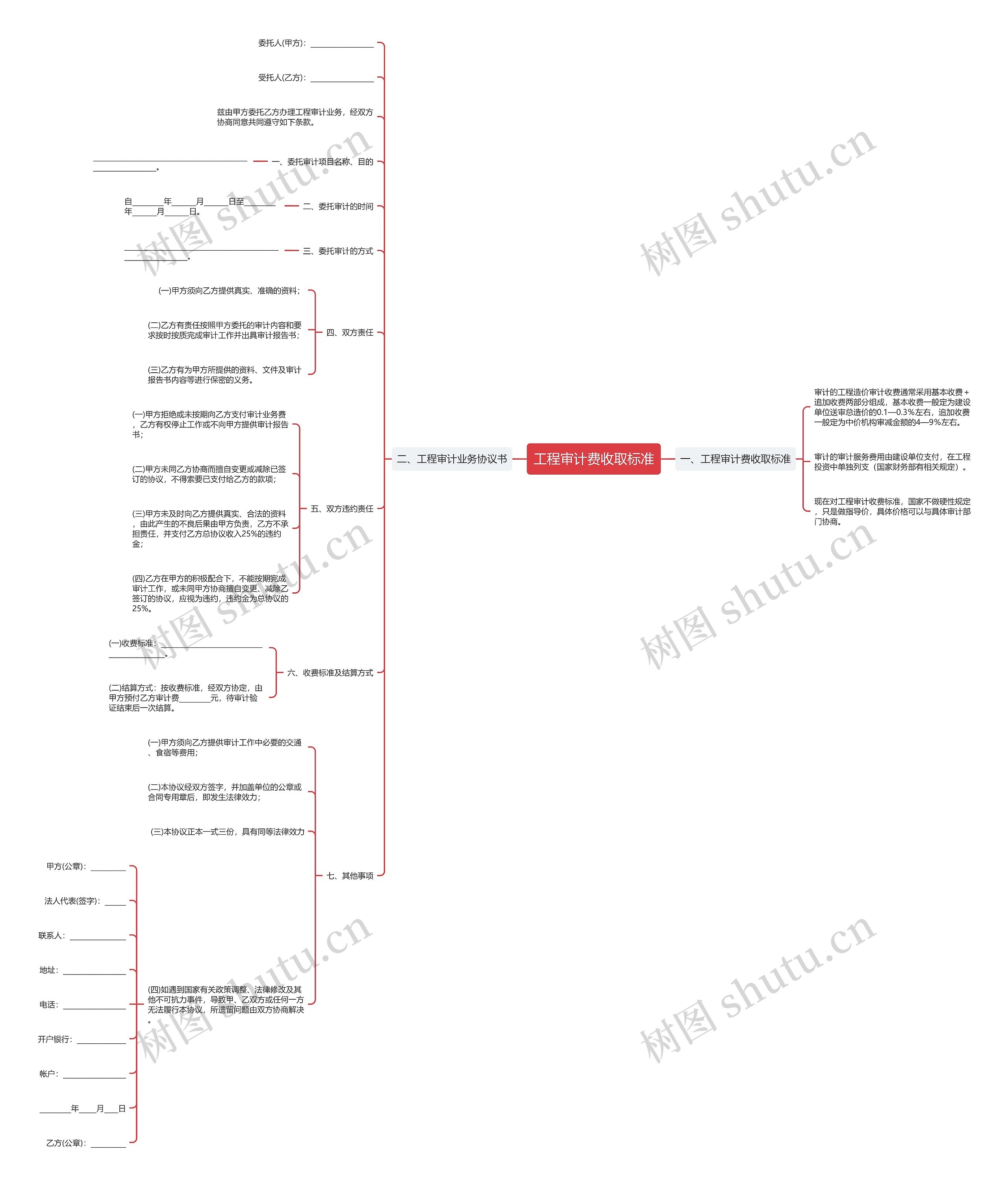 工程审计费收取标准思维导图