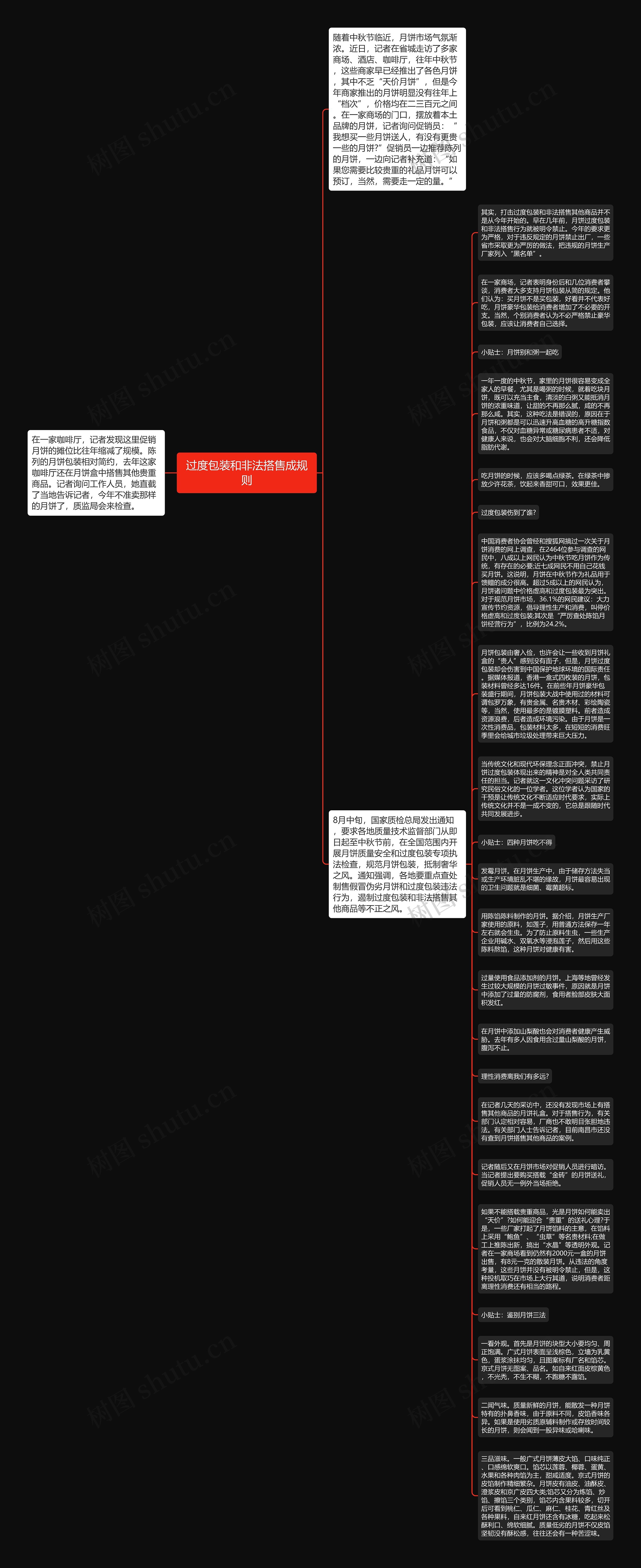 过度包装和非法搭售成规则