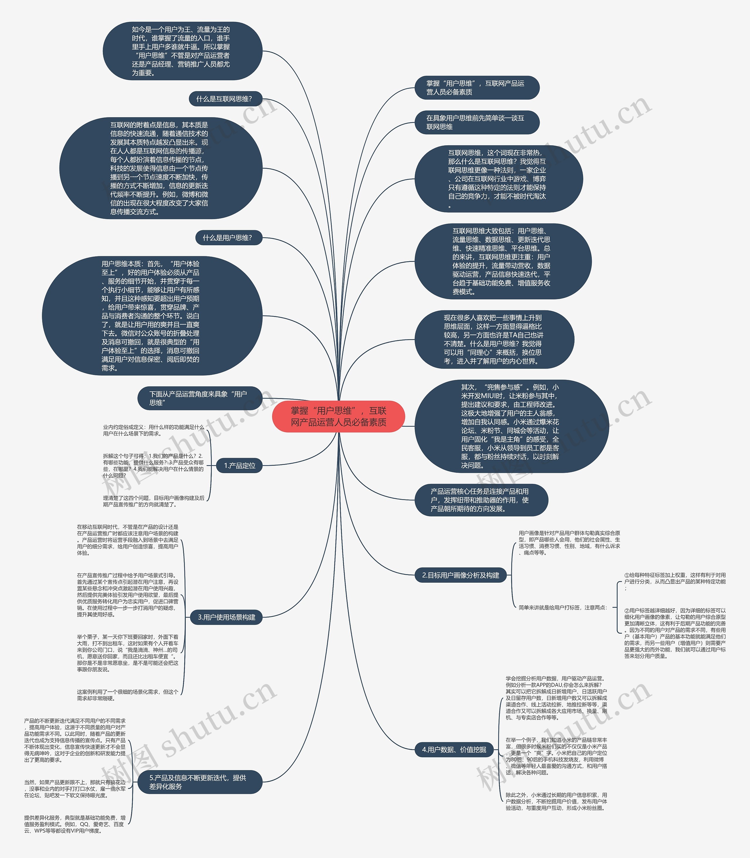 掌握“用户思维”，互联网产品运营人员必备素质思维导图
