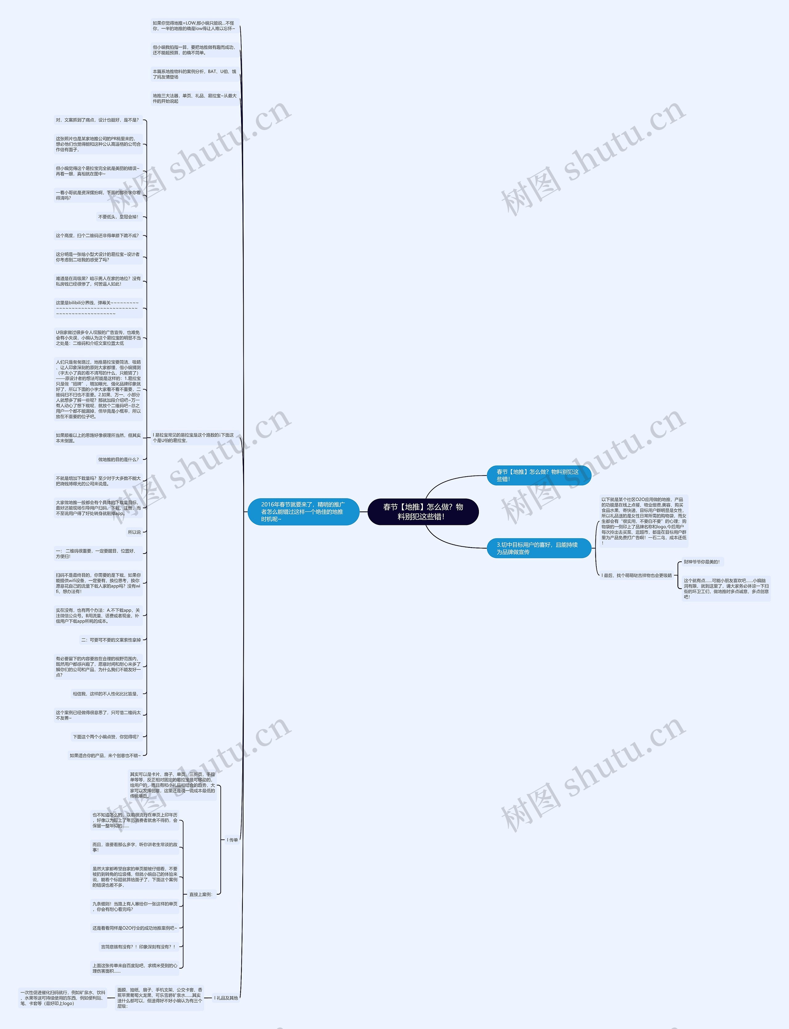 春节【地推】怎么做？物料别犯这些错！思维导图