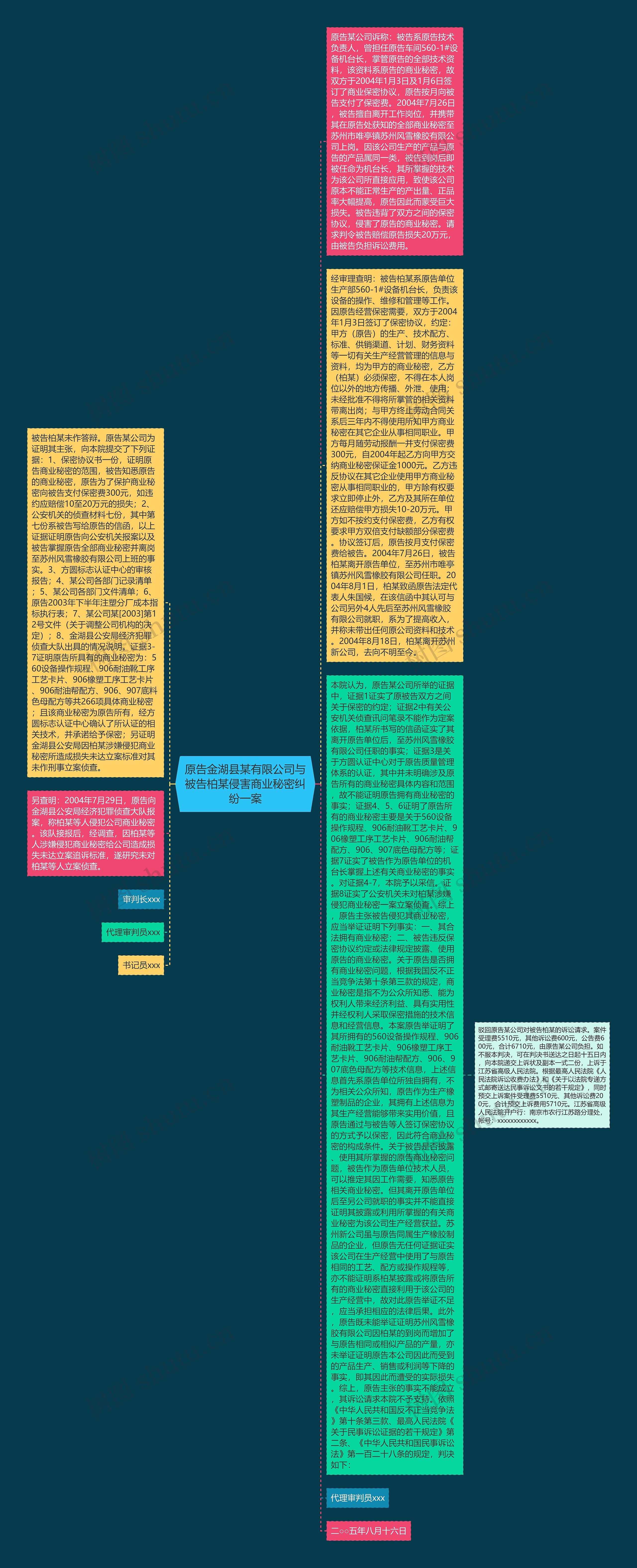 原告金湖县某有限公司与被告柏某侵害商业秘密纠纷一案思维导图